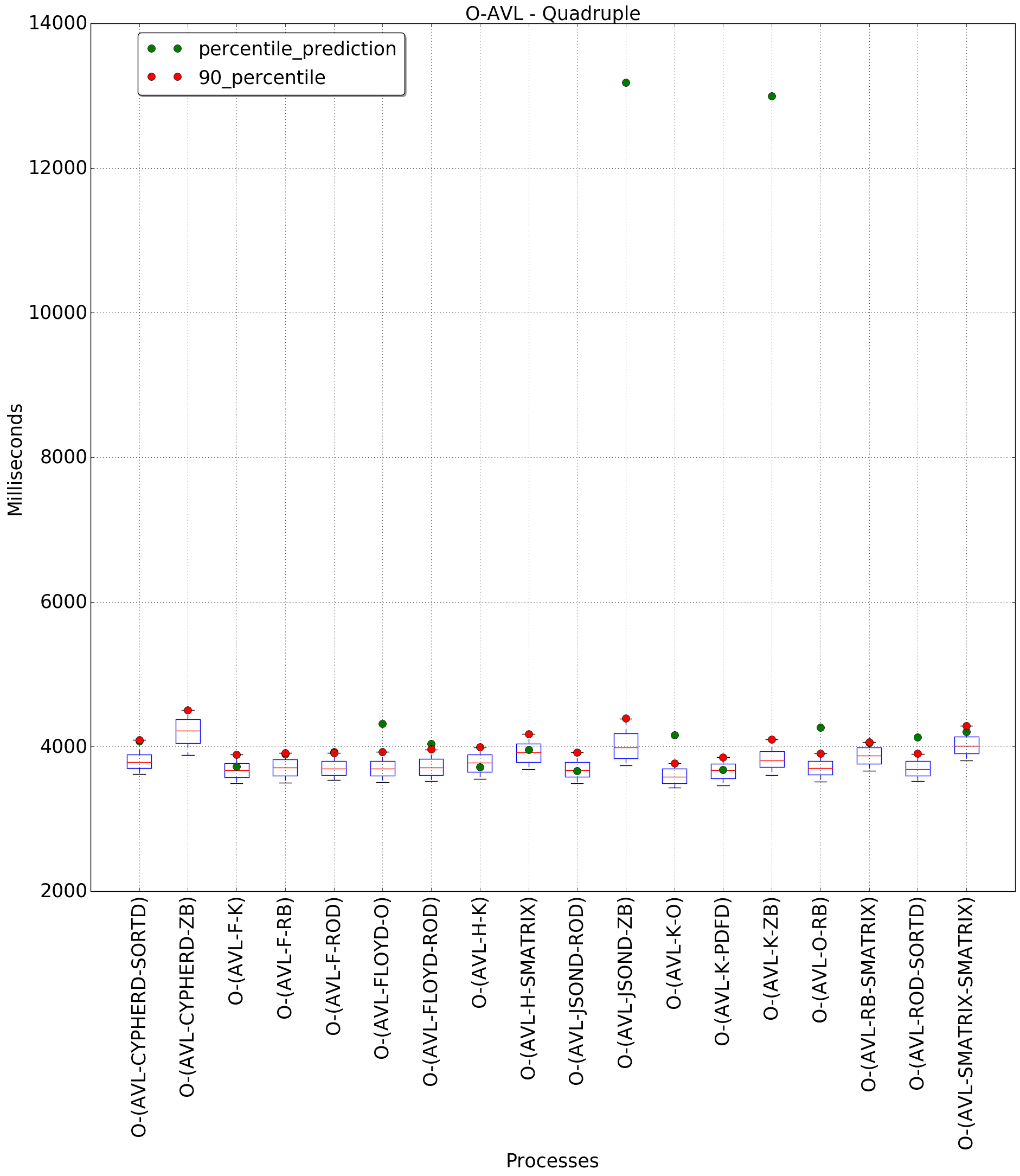 graph figure