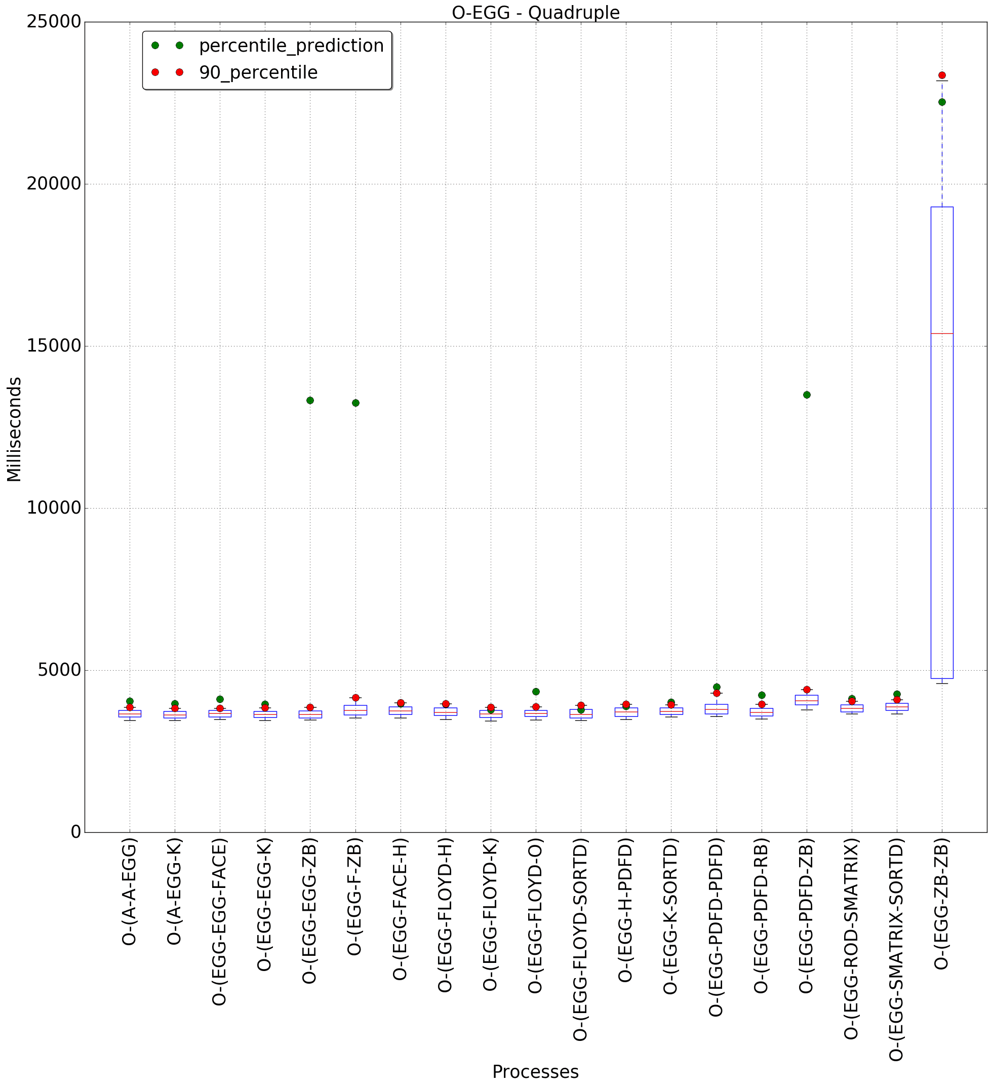 graph figure