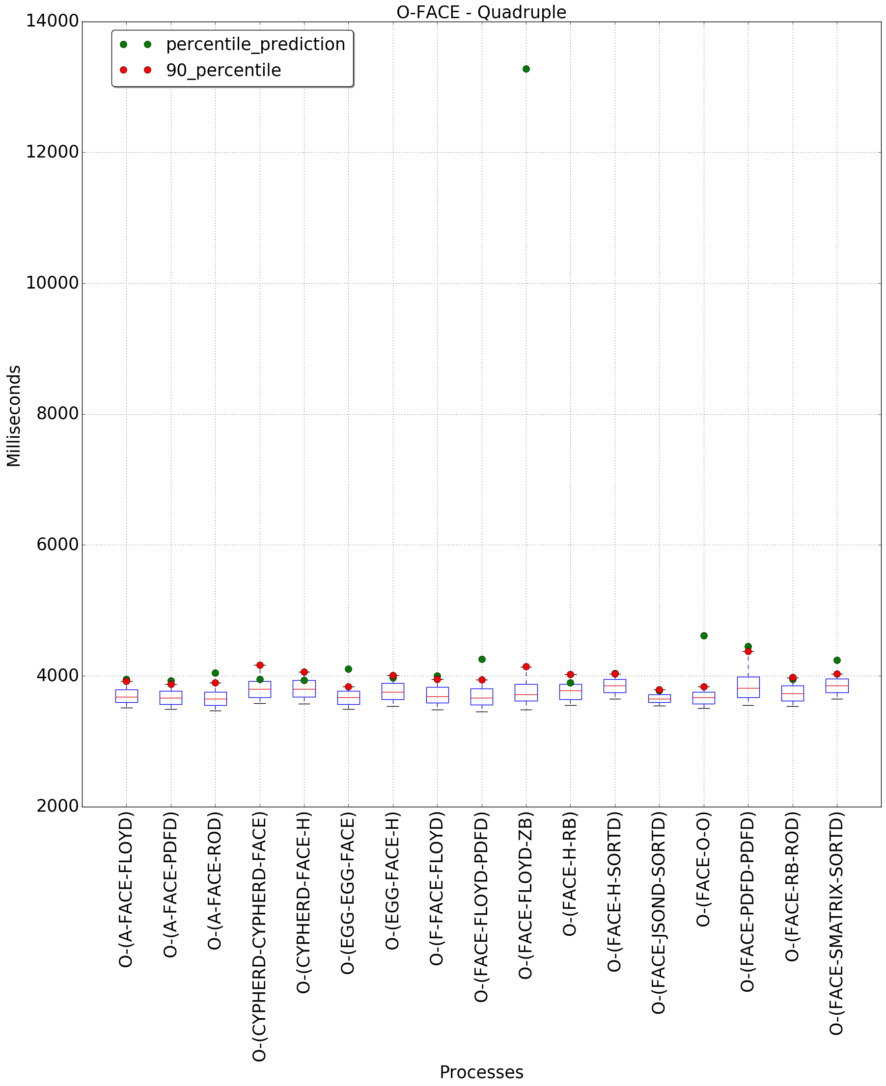 graph figure