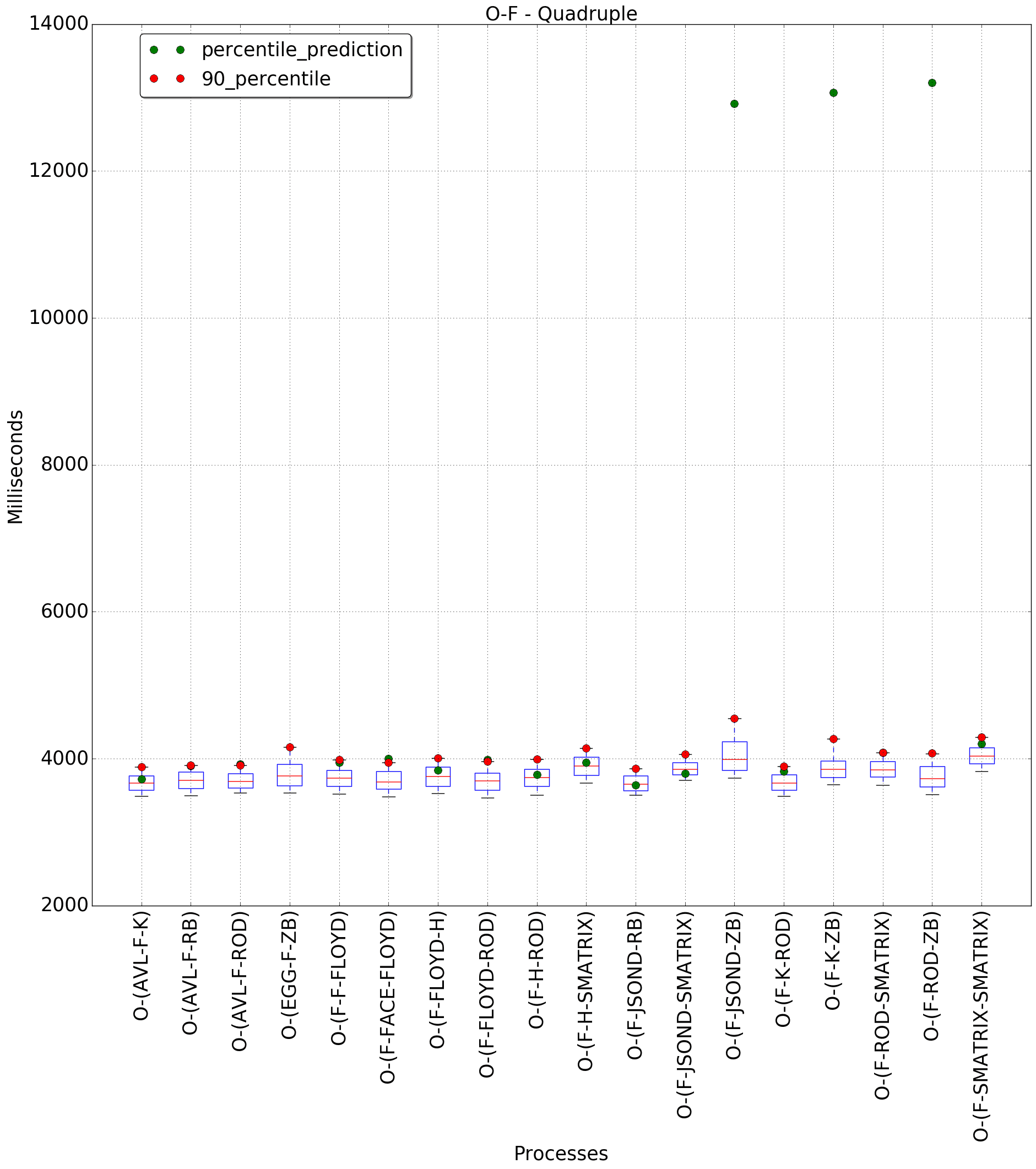 graph figure