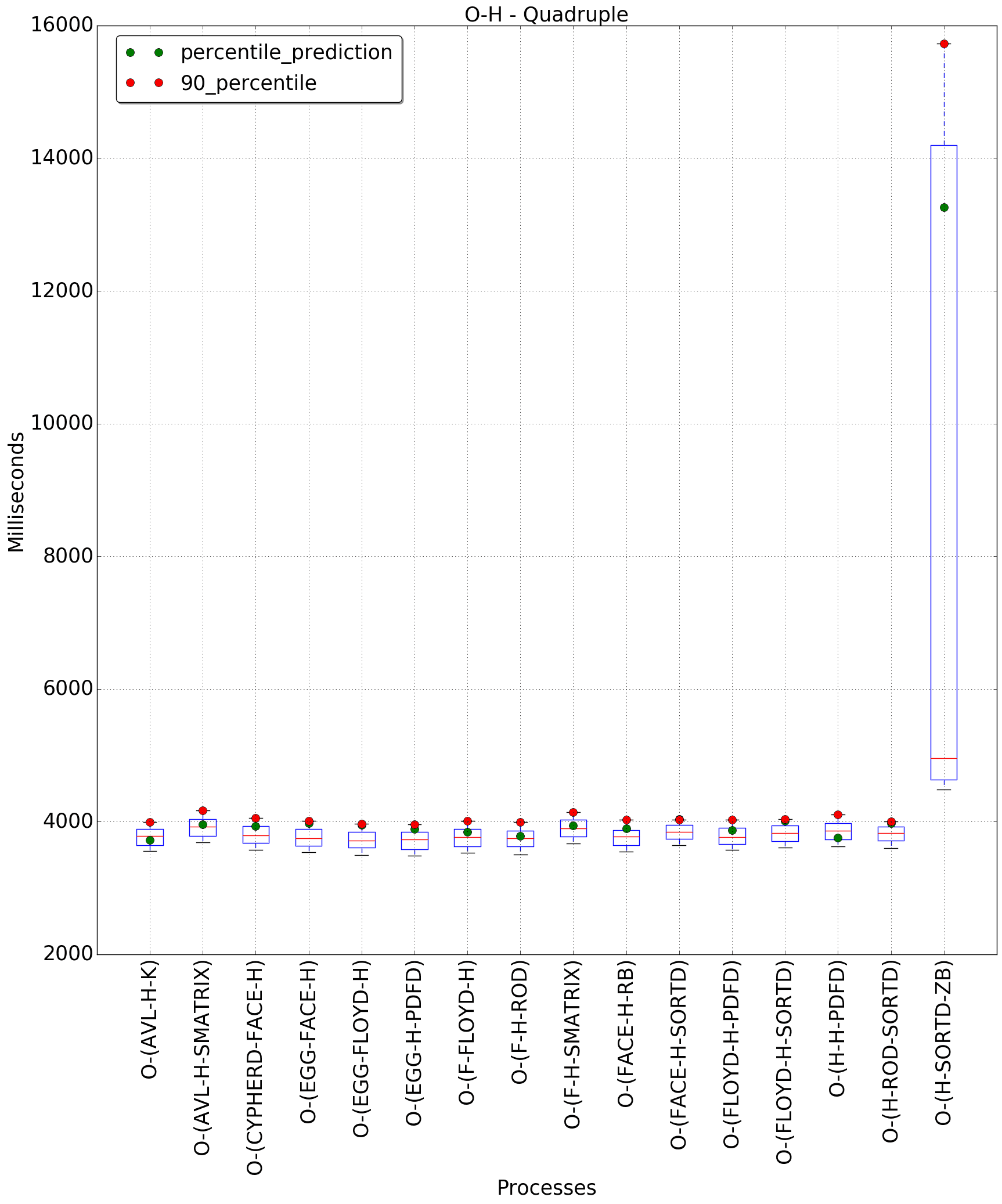 graph figure