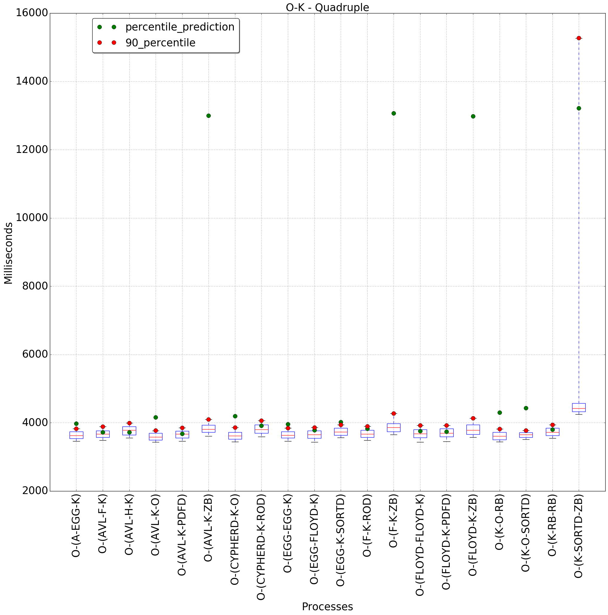 graph figure