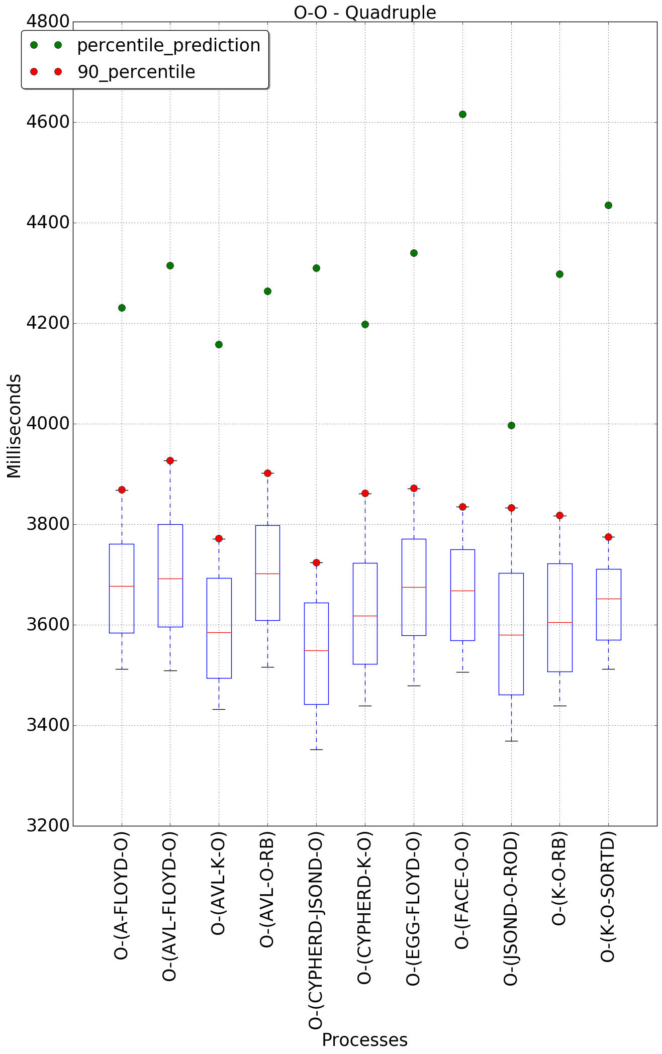 graph figure