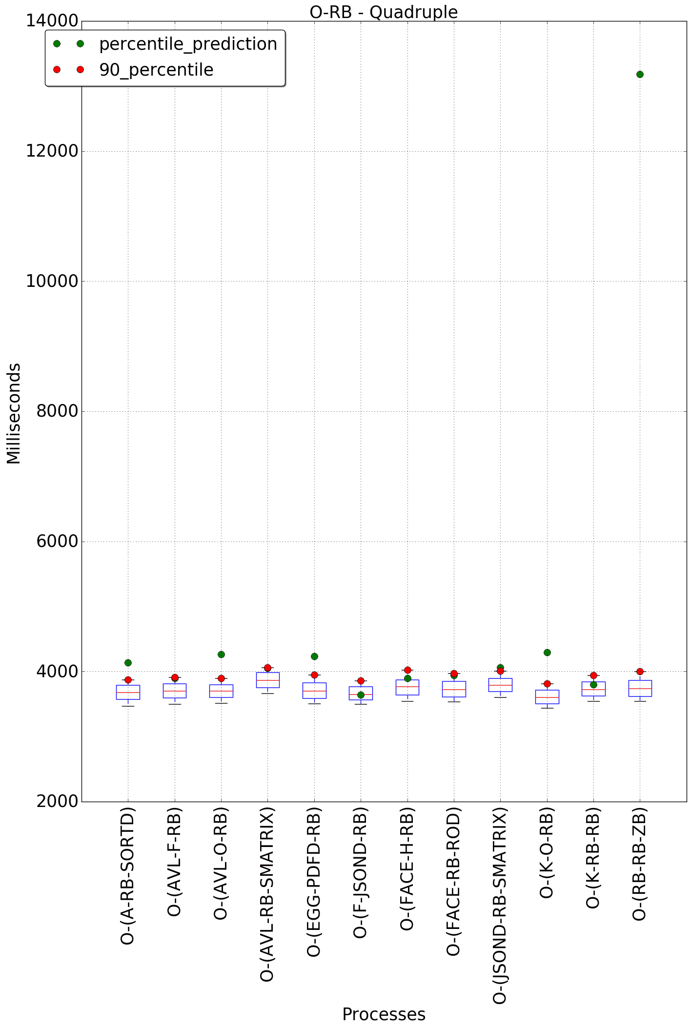 graph figure