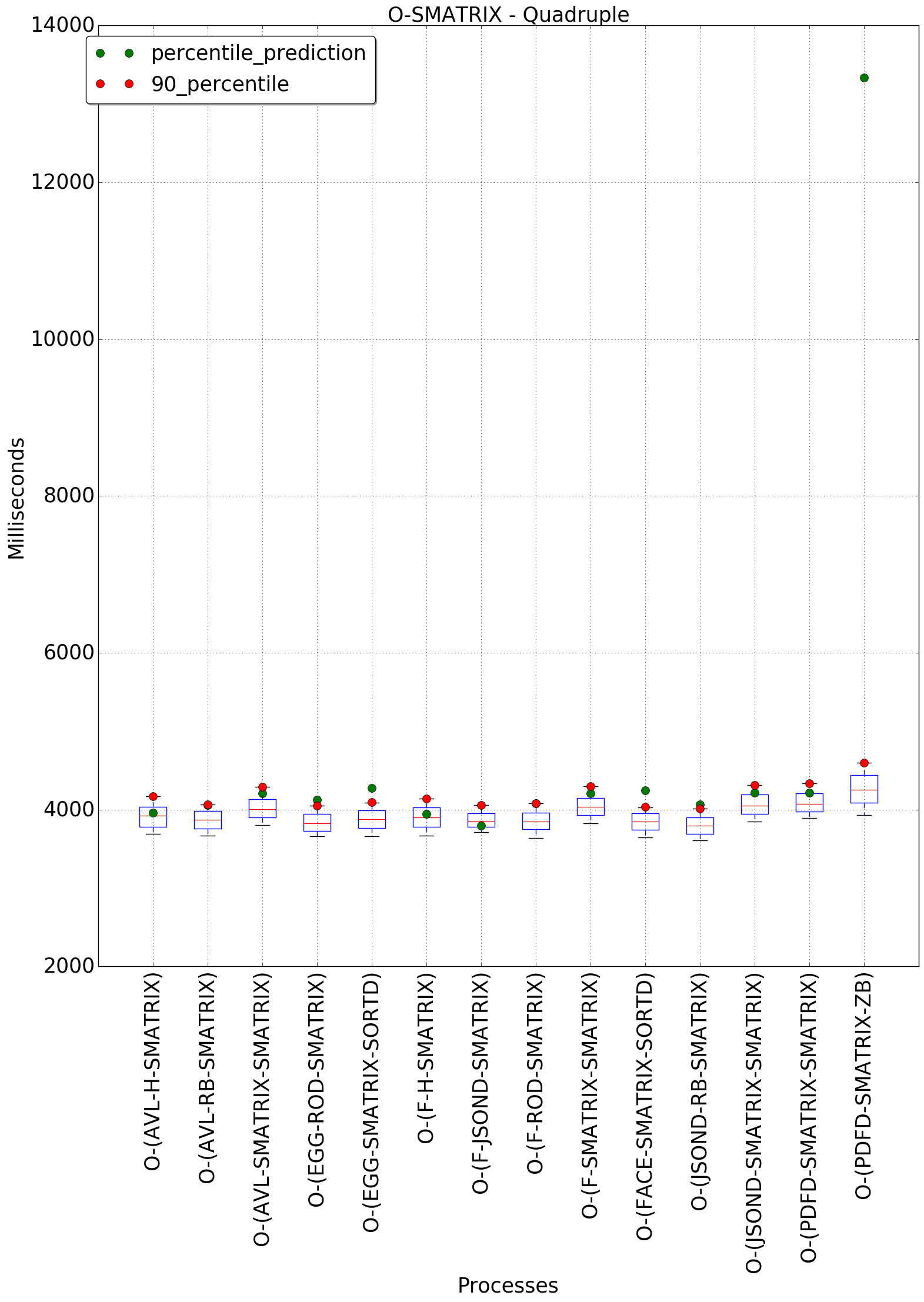 graph figure