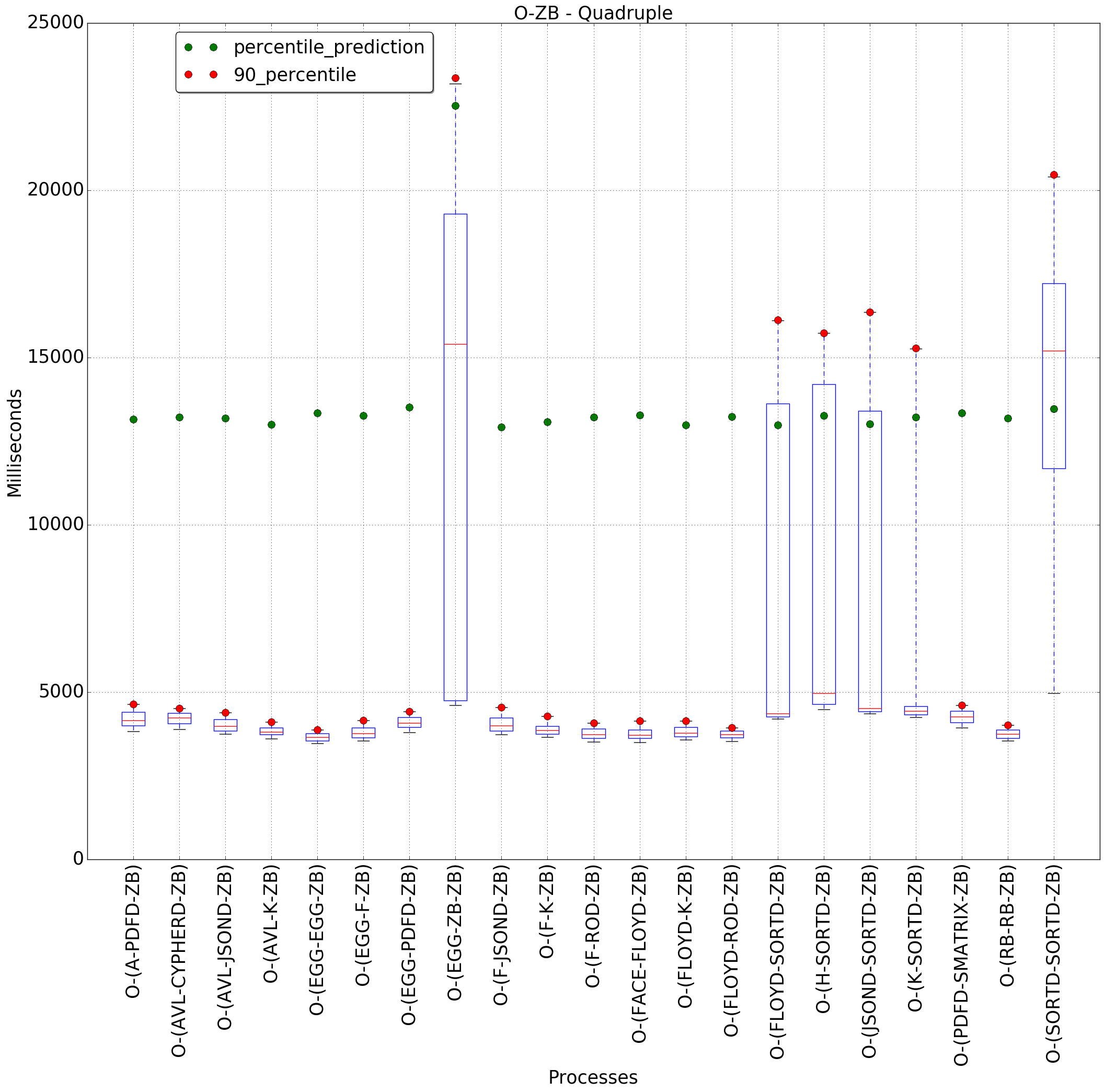 graph figure