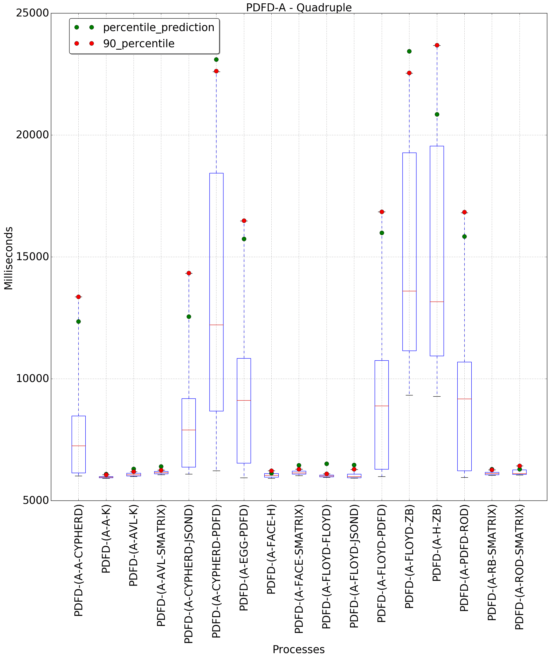 graph figure