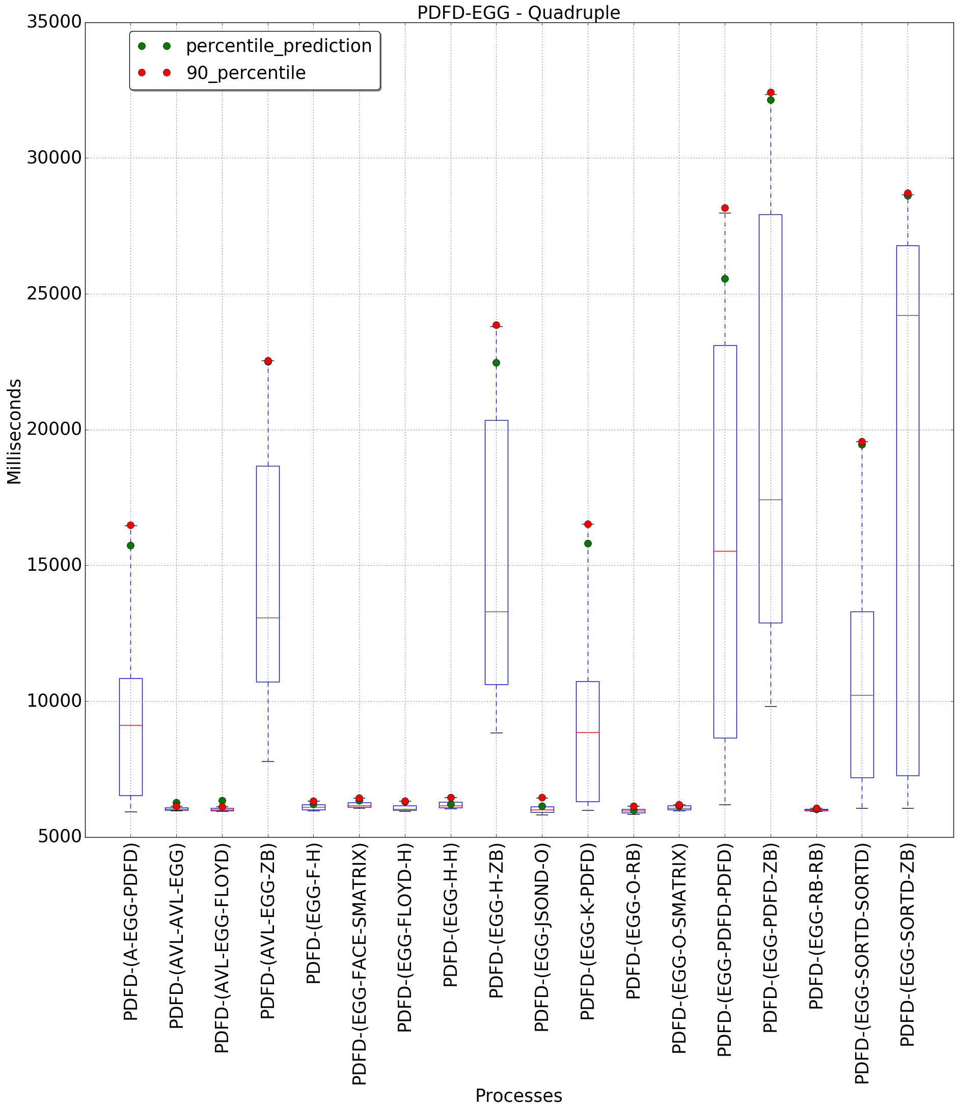 graph figure