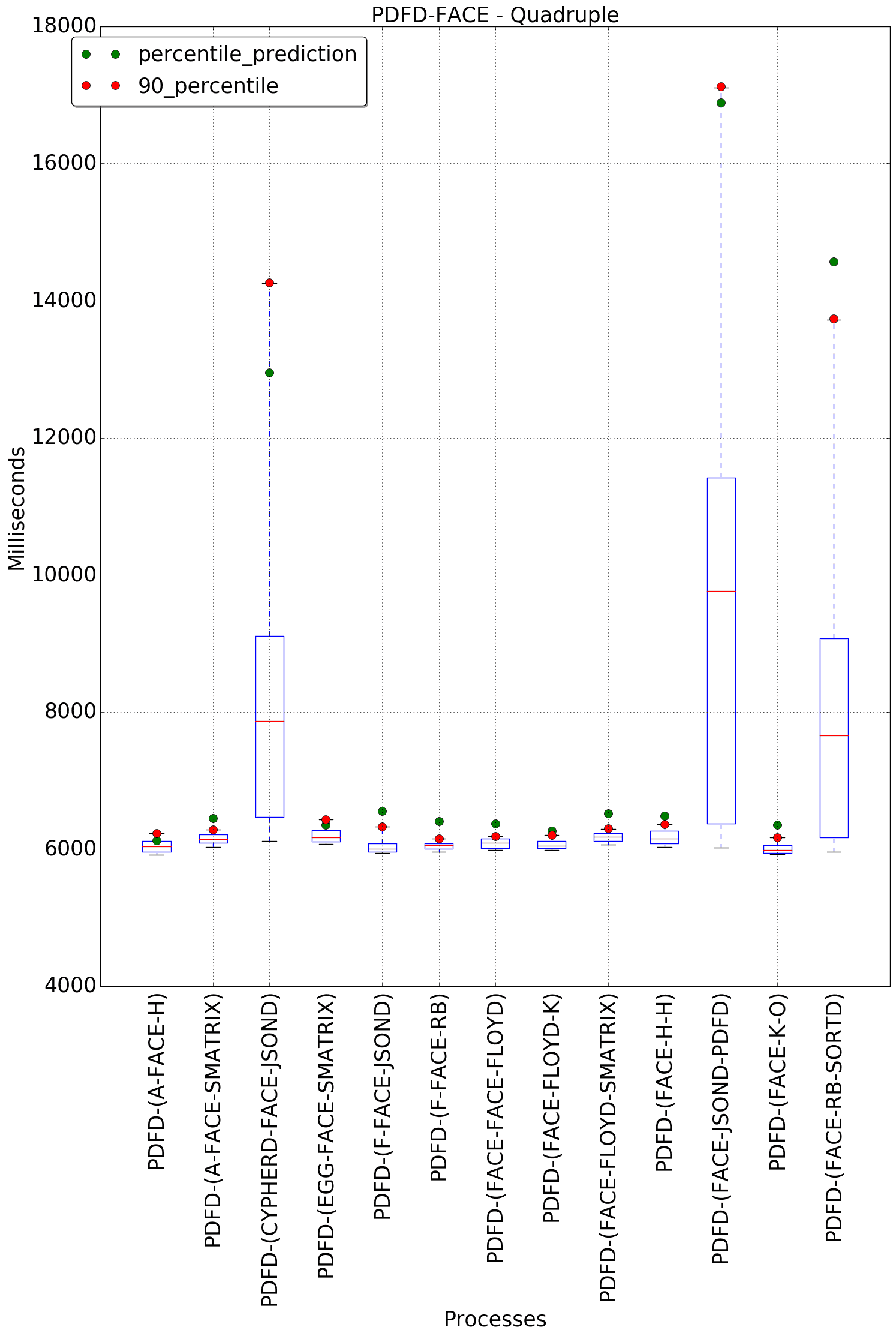 graph figure