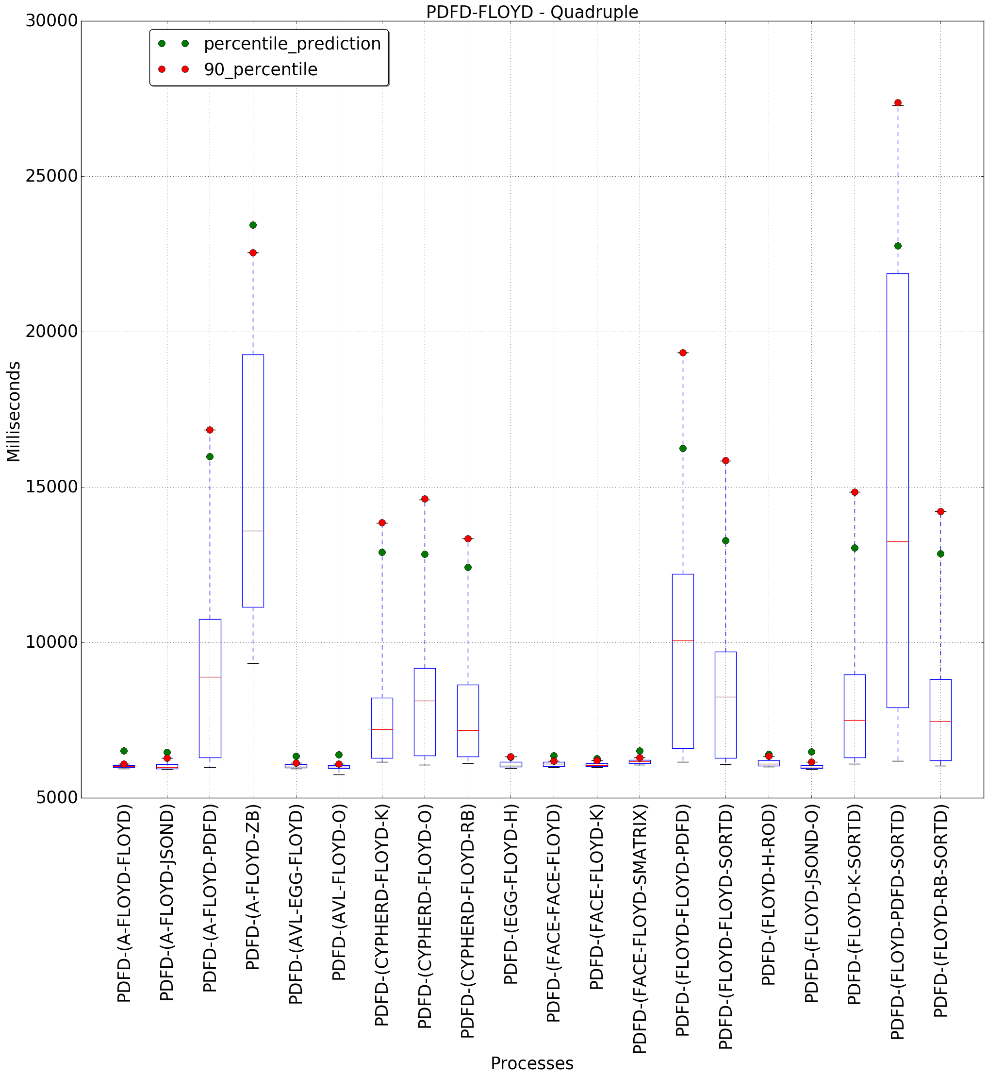 graph figure