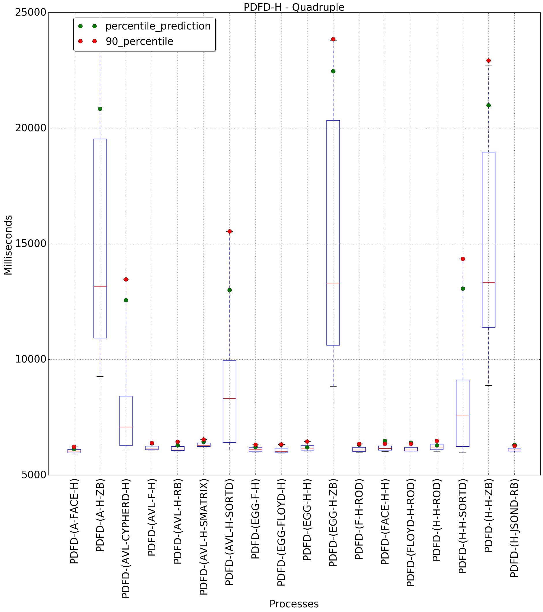 graph figure