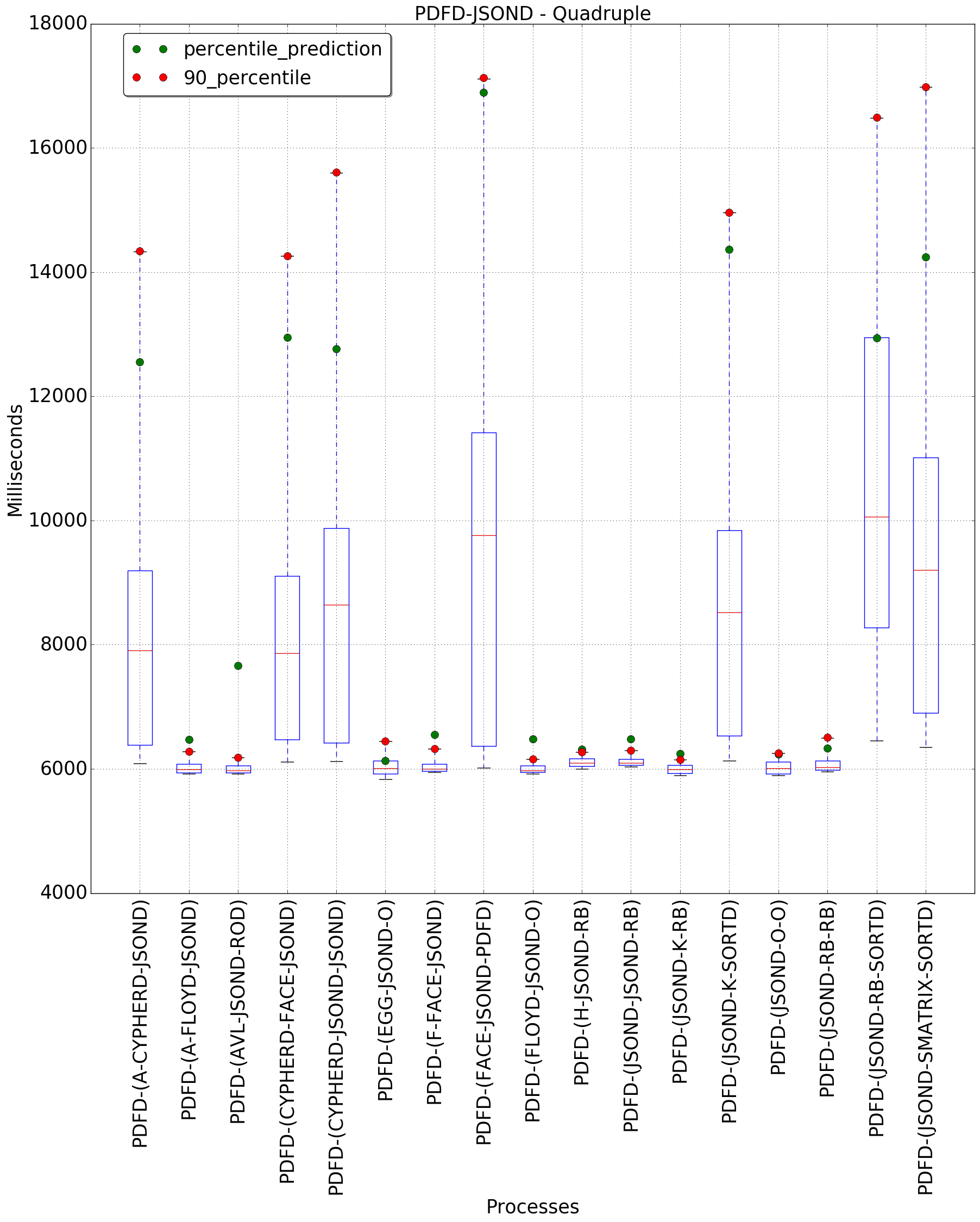 graph figure