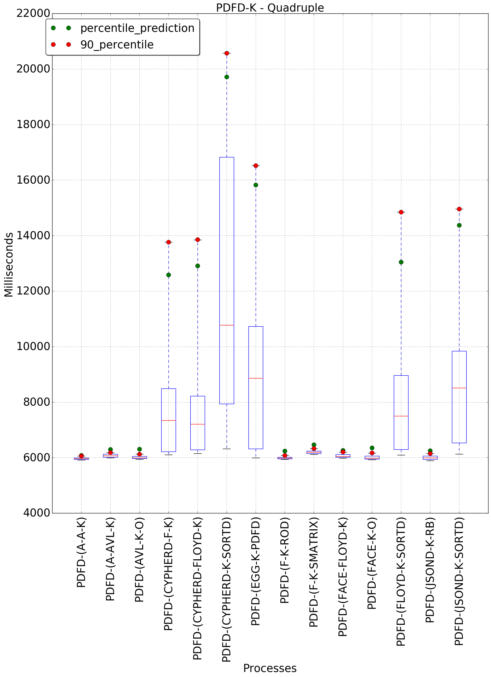 graph figure