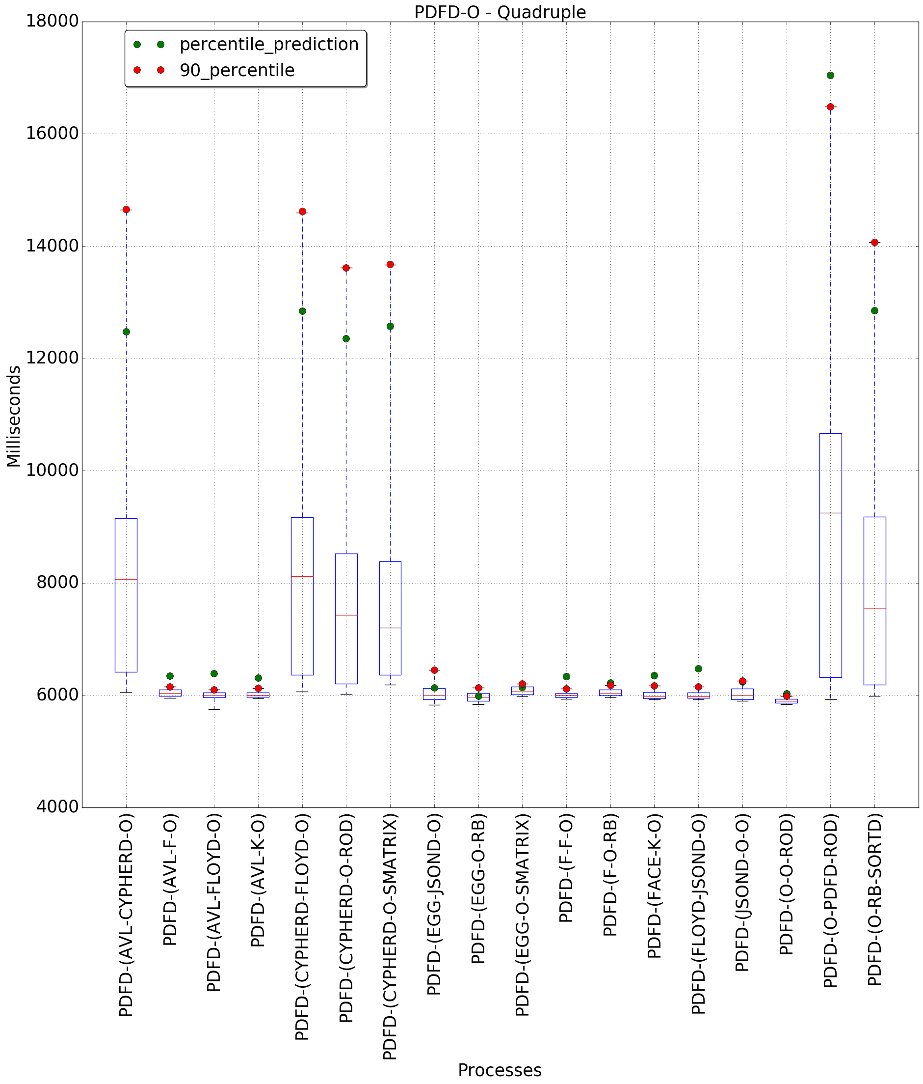 graph figure