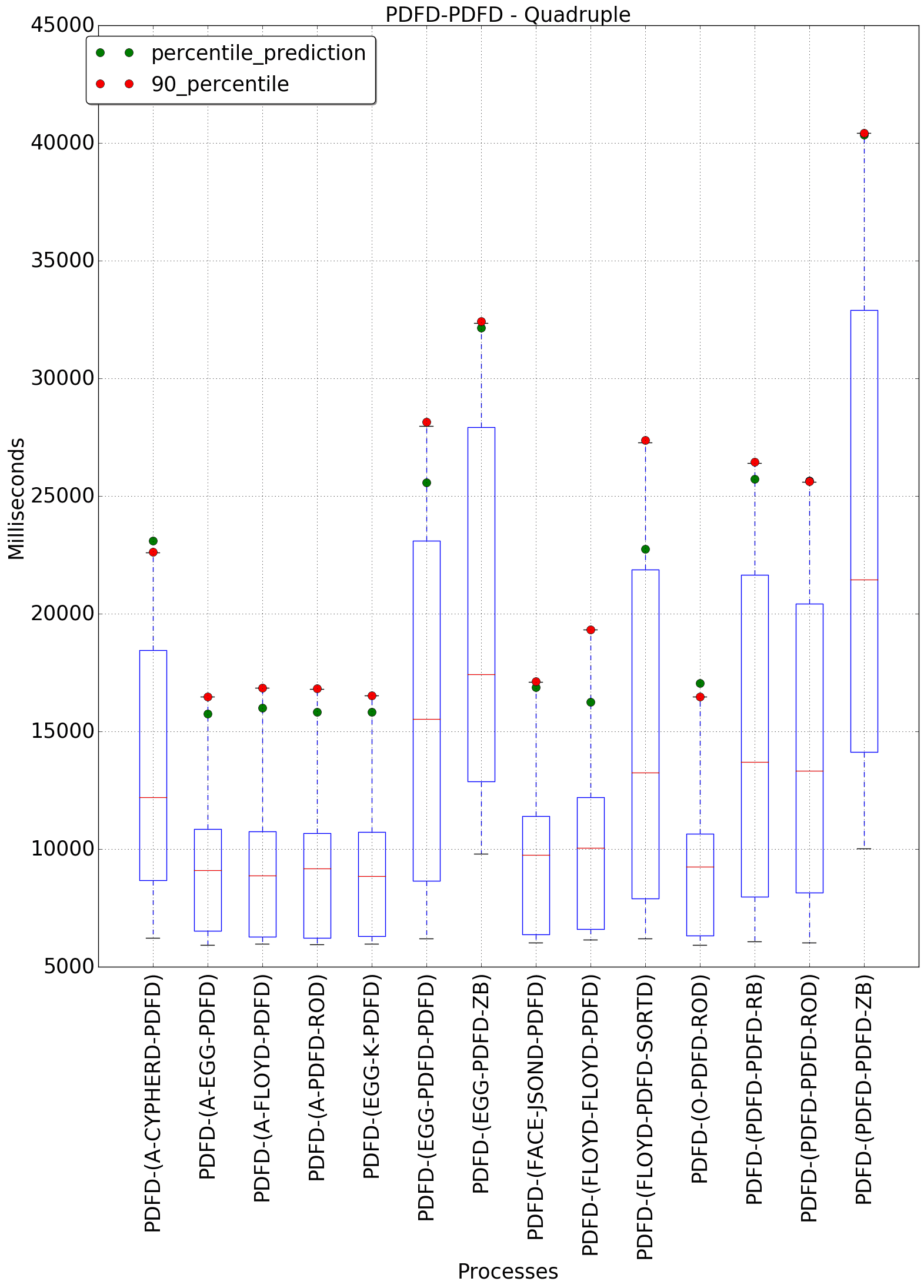 graph figure