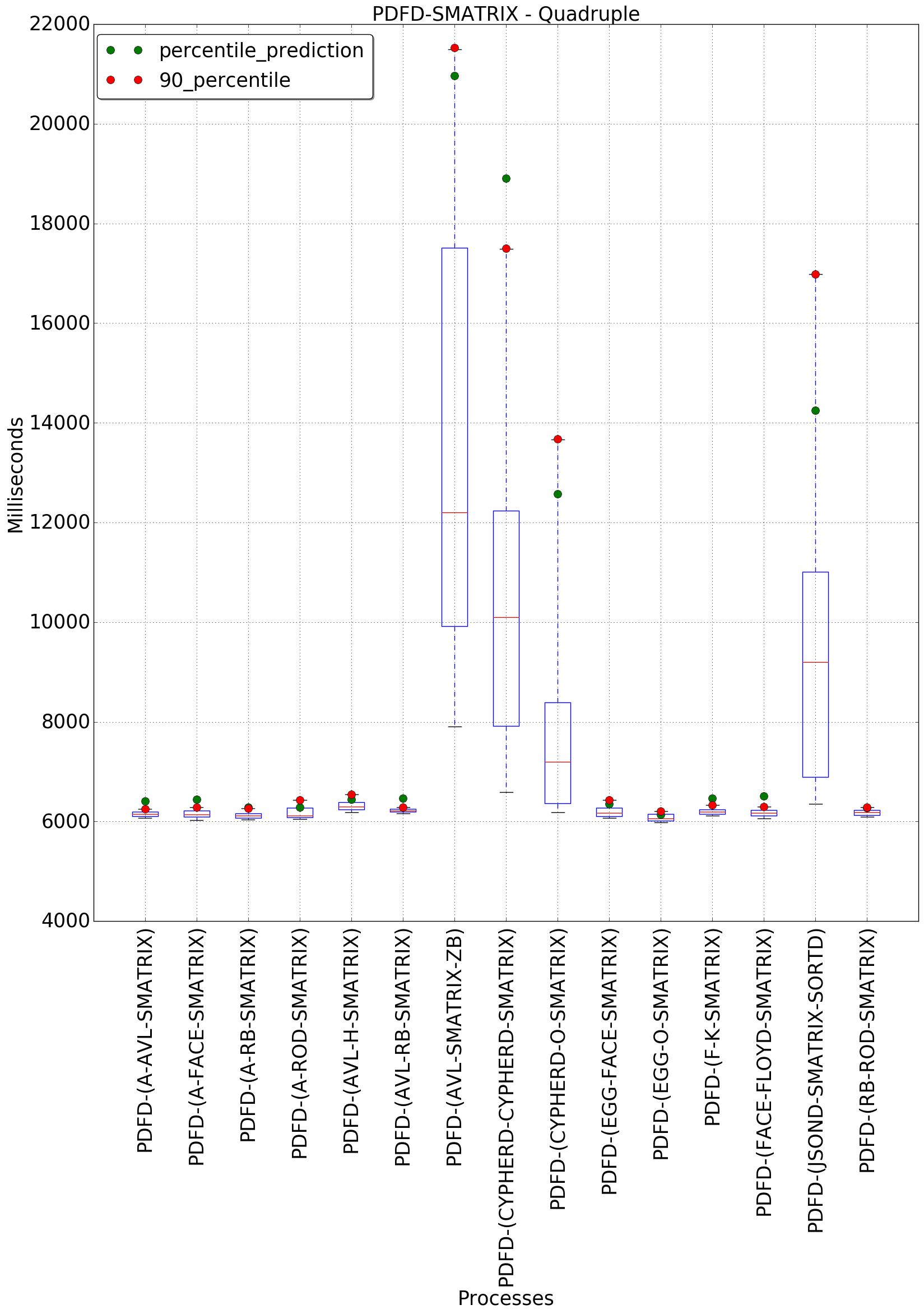 graph figure