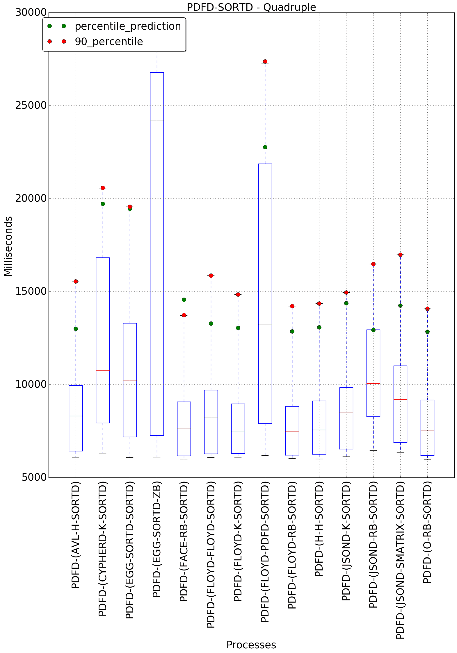 graph figure