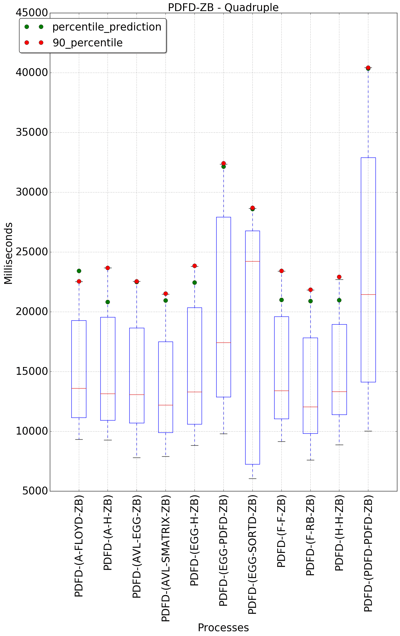 graph figure