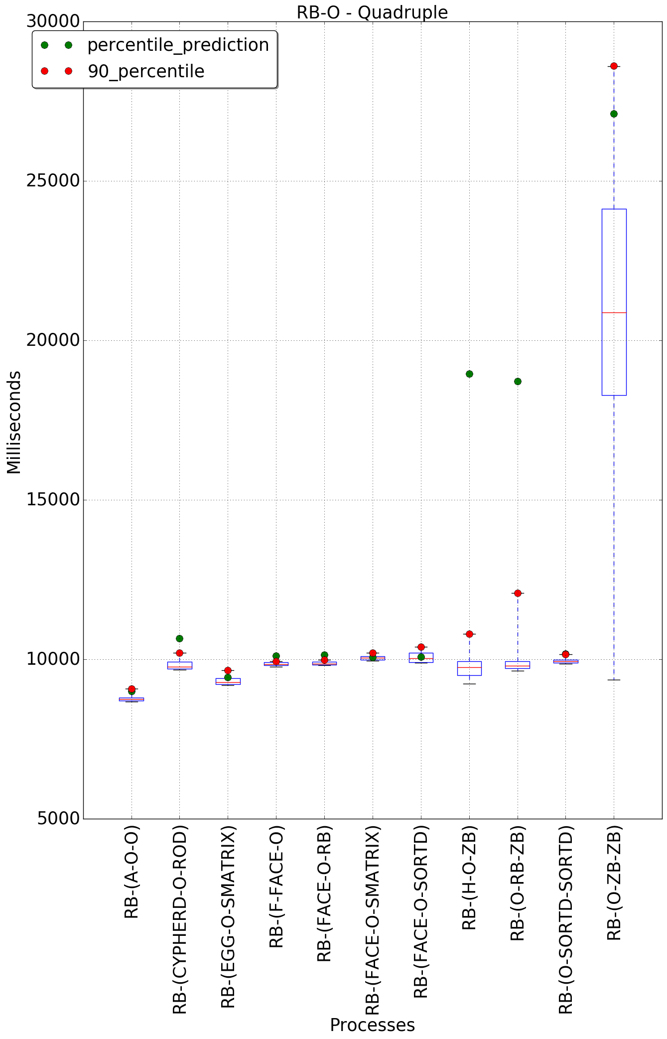 graph figure