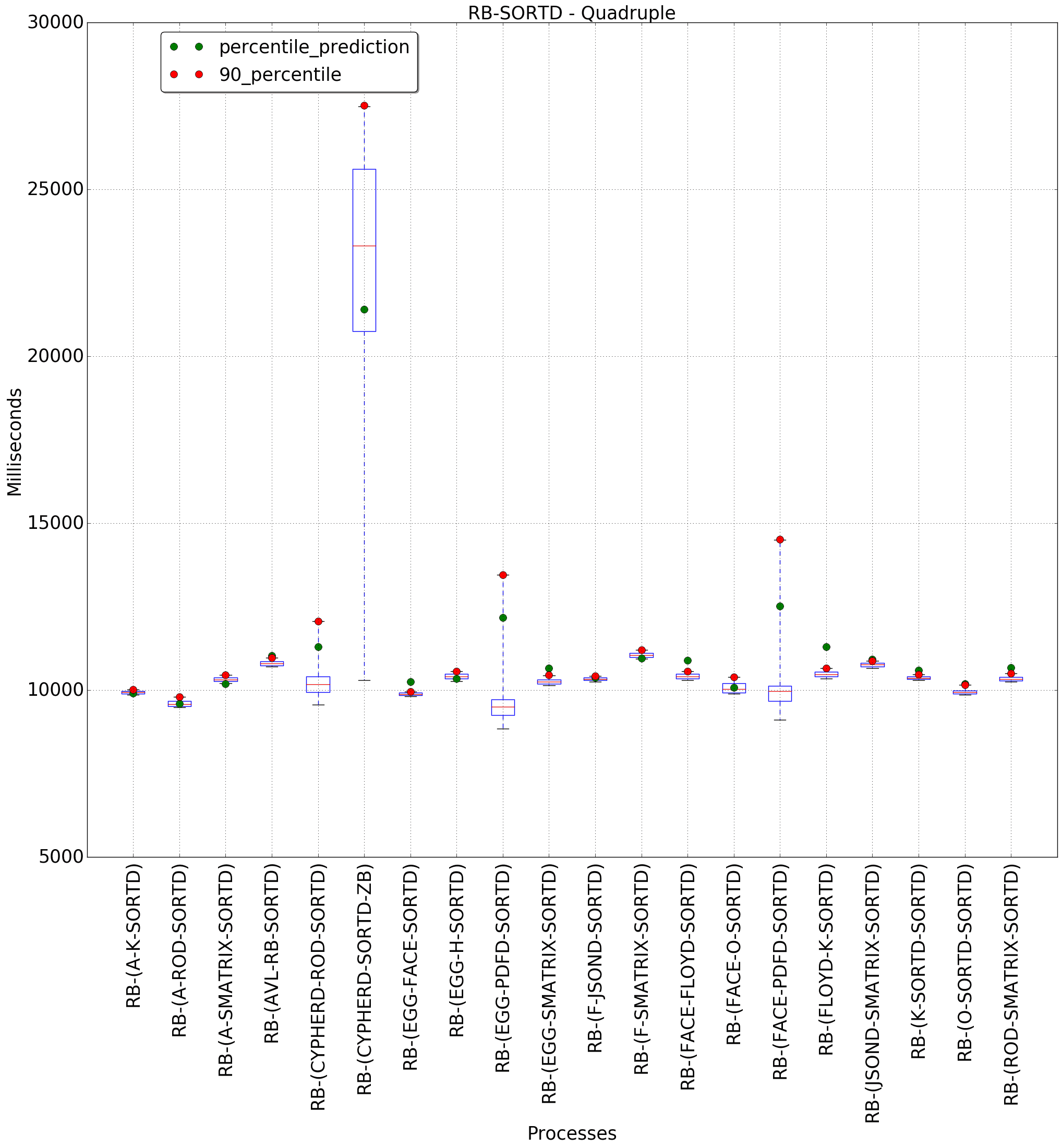 graph figure