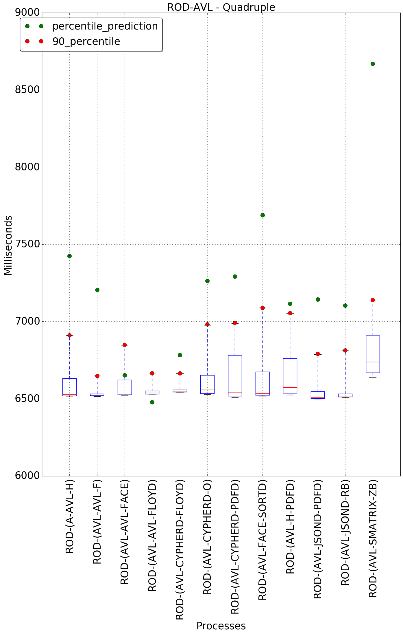 graph figure