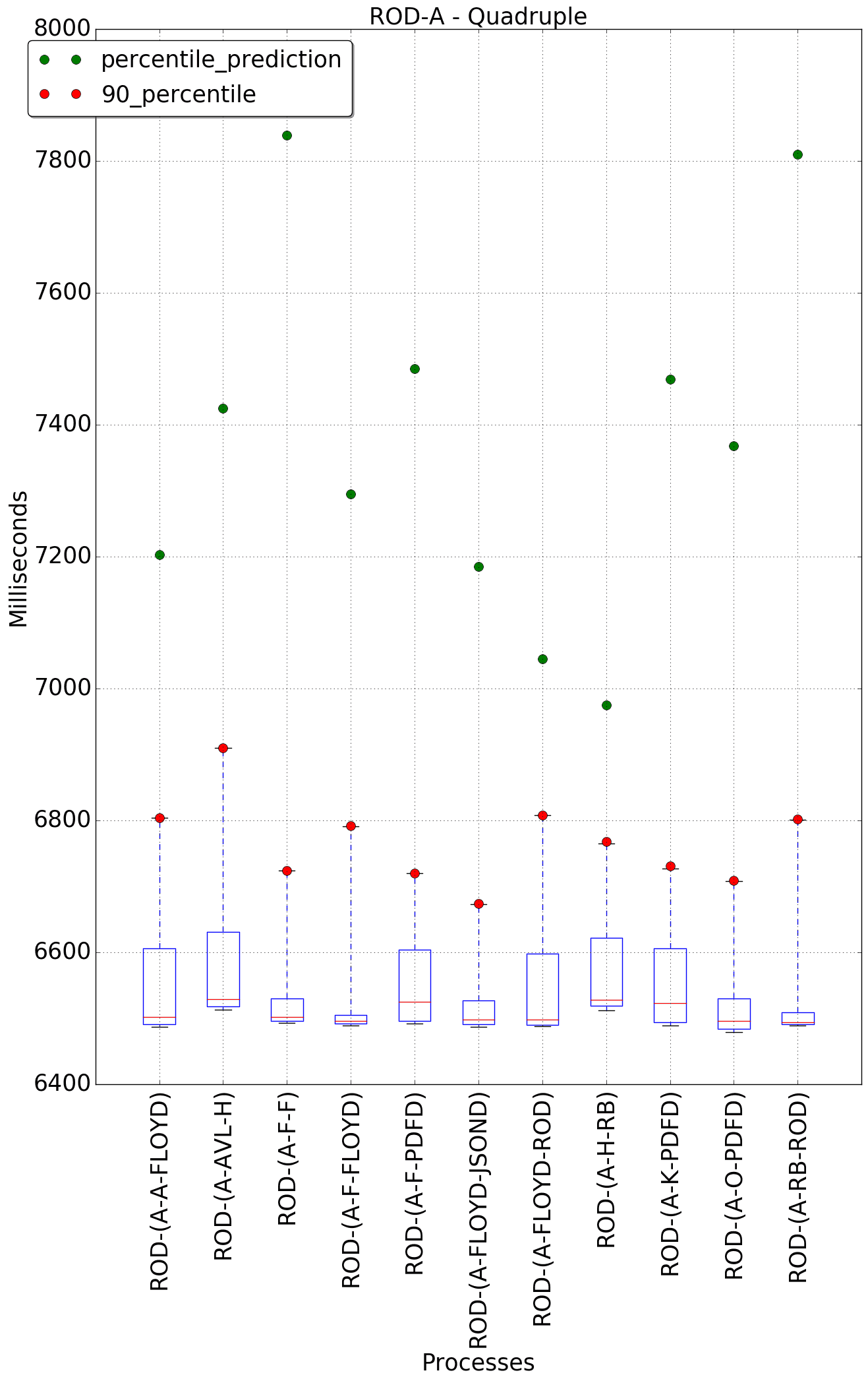 graph figure