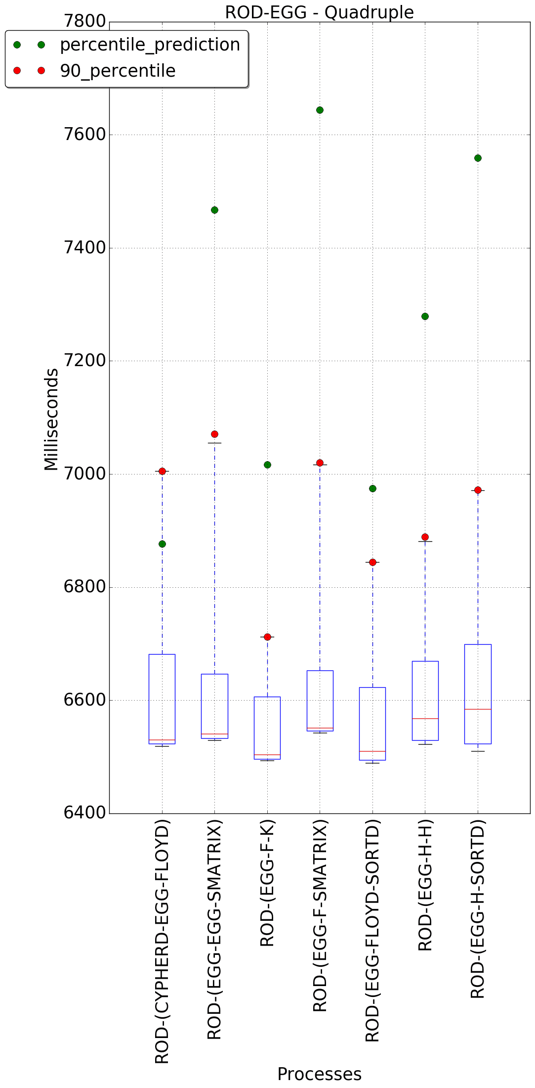 graph figure