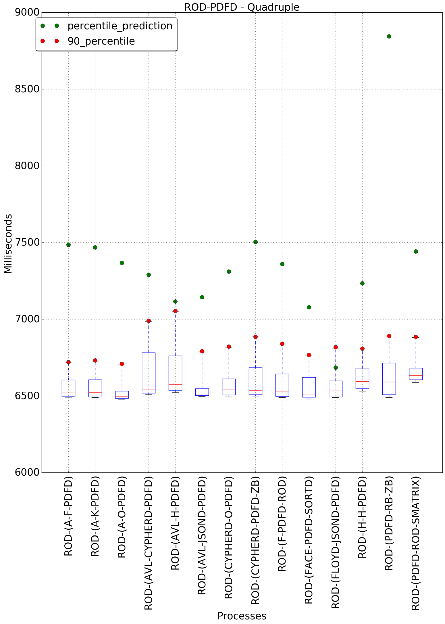 graph figure