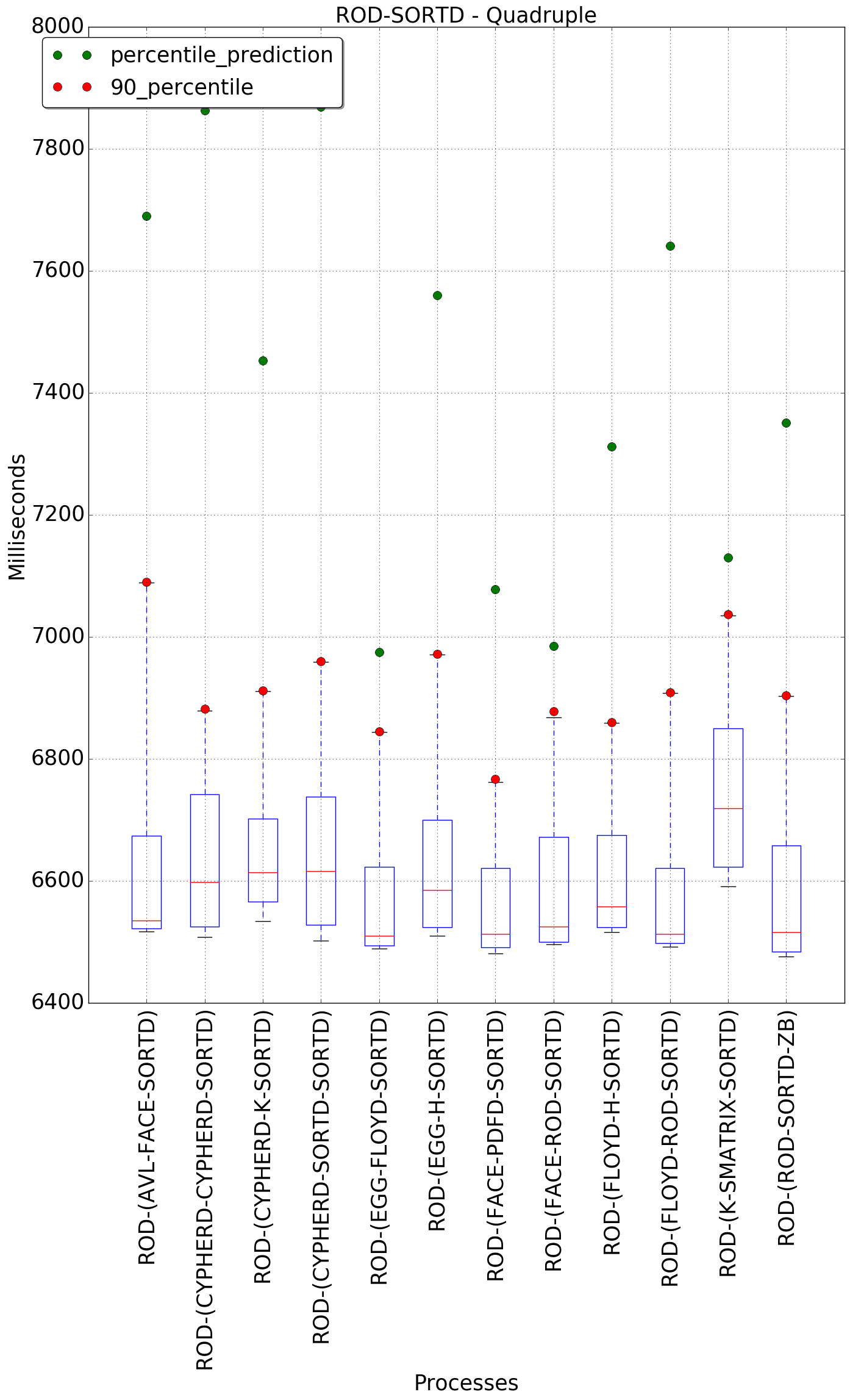 graph figure