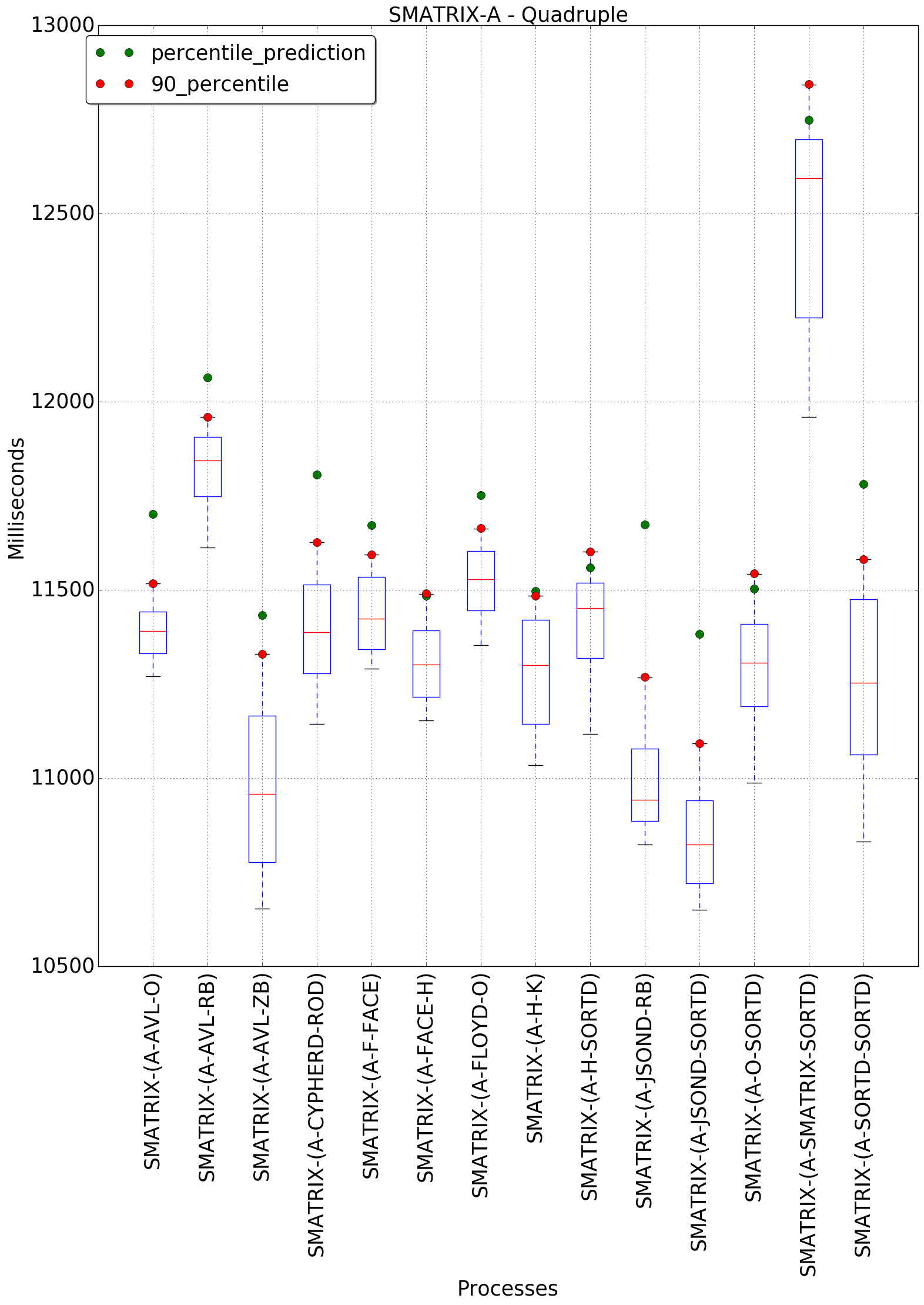 graph figure