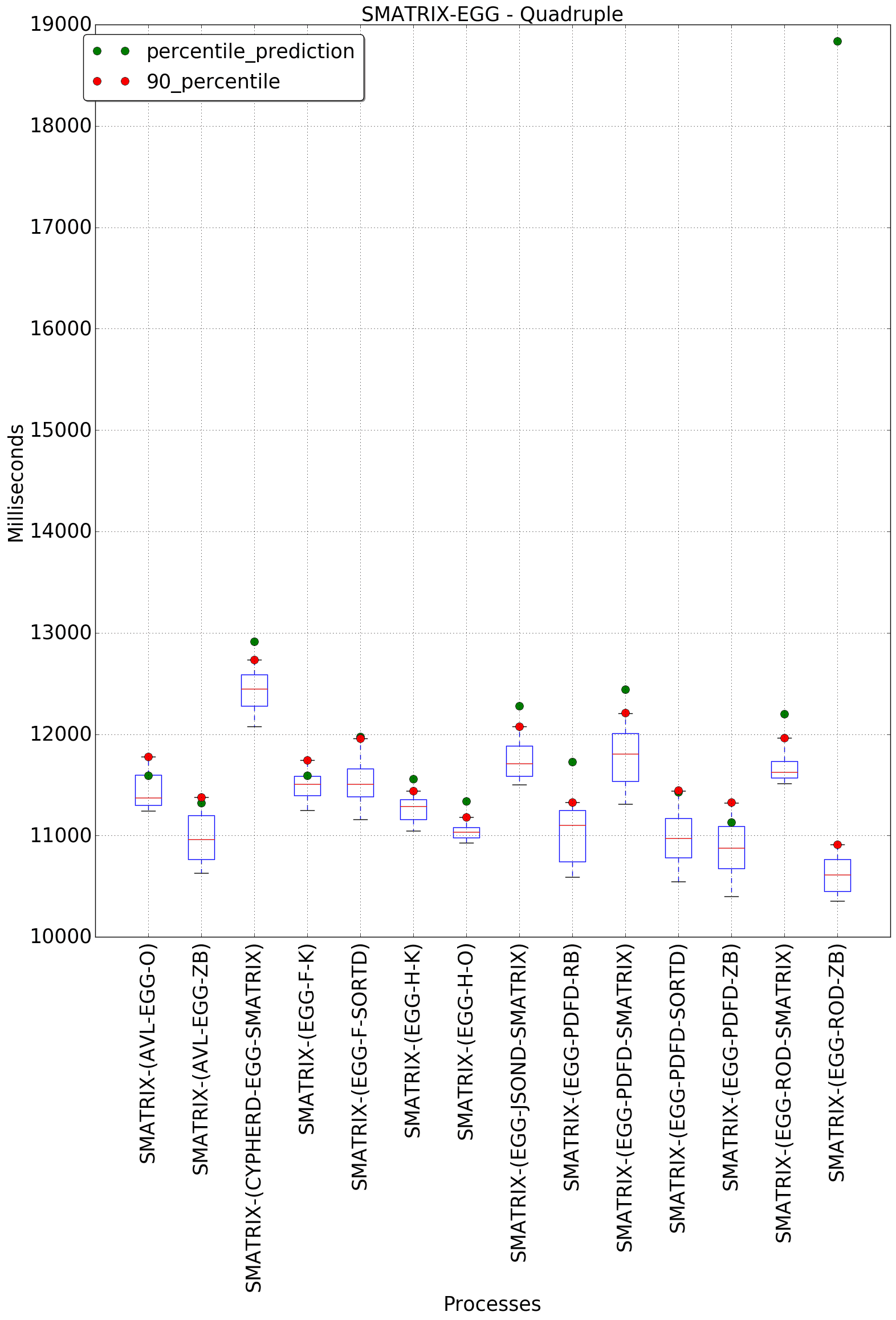 graph figure