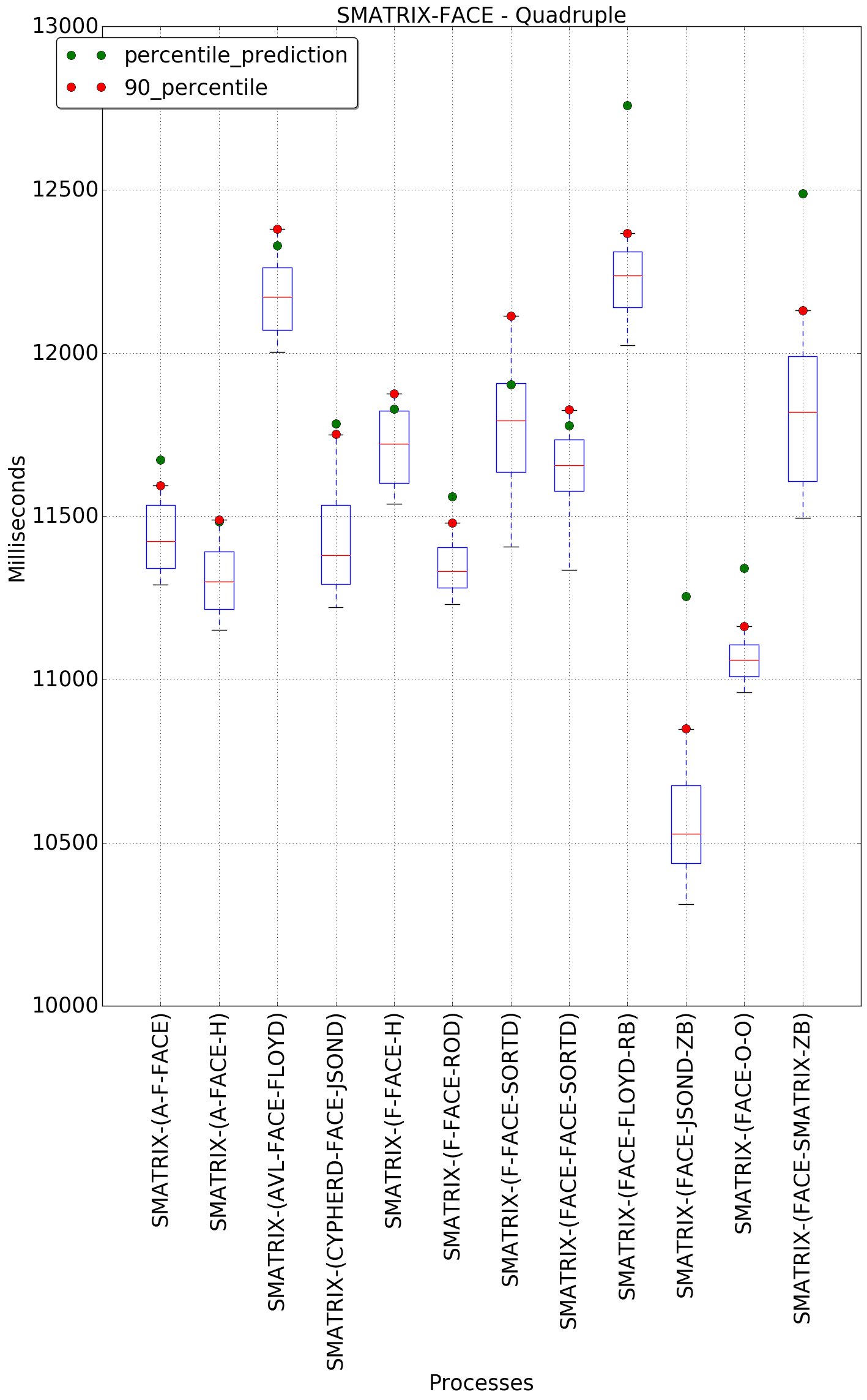 graph figure