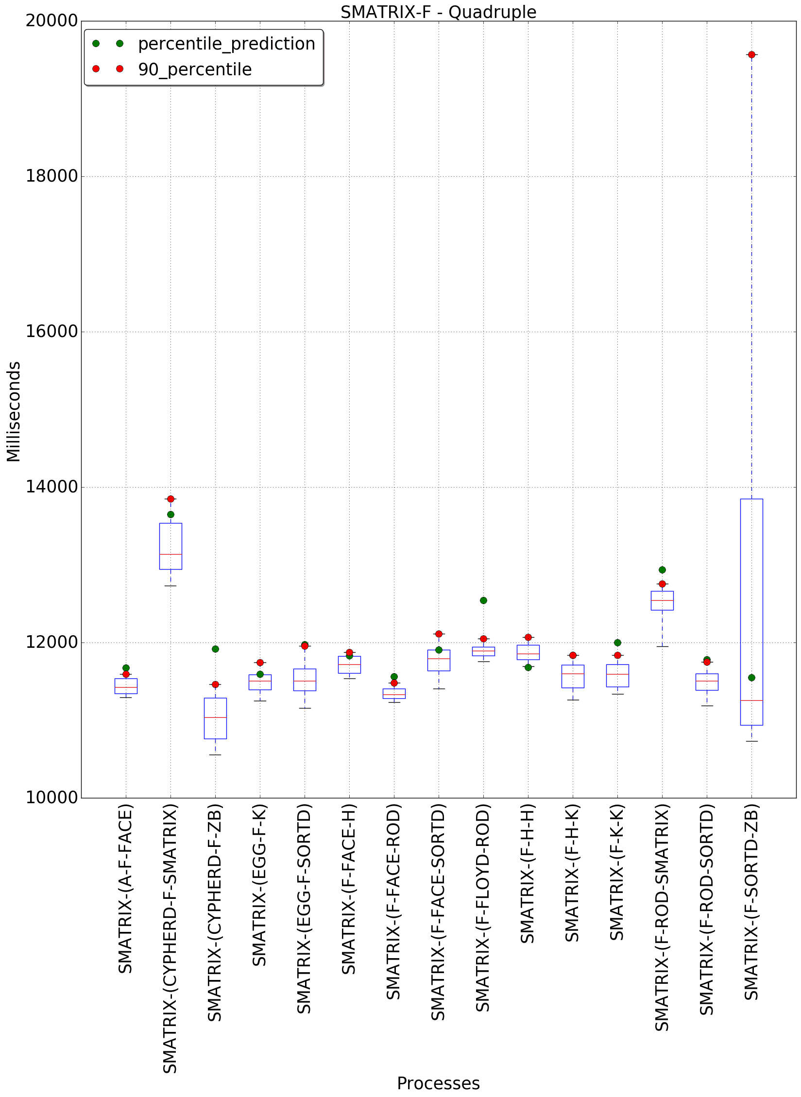 graph figure