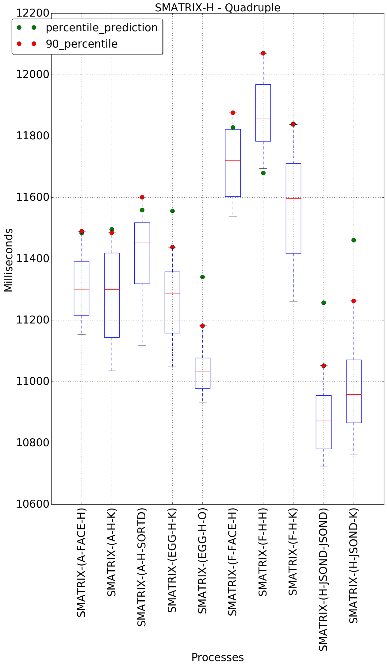 graph figure