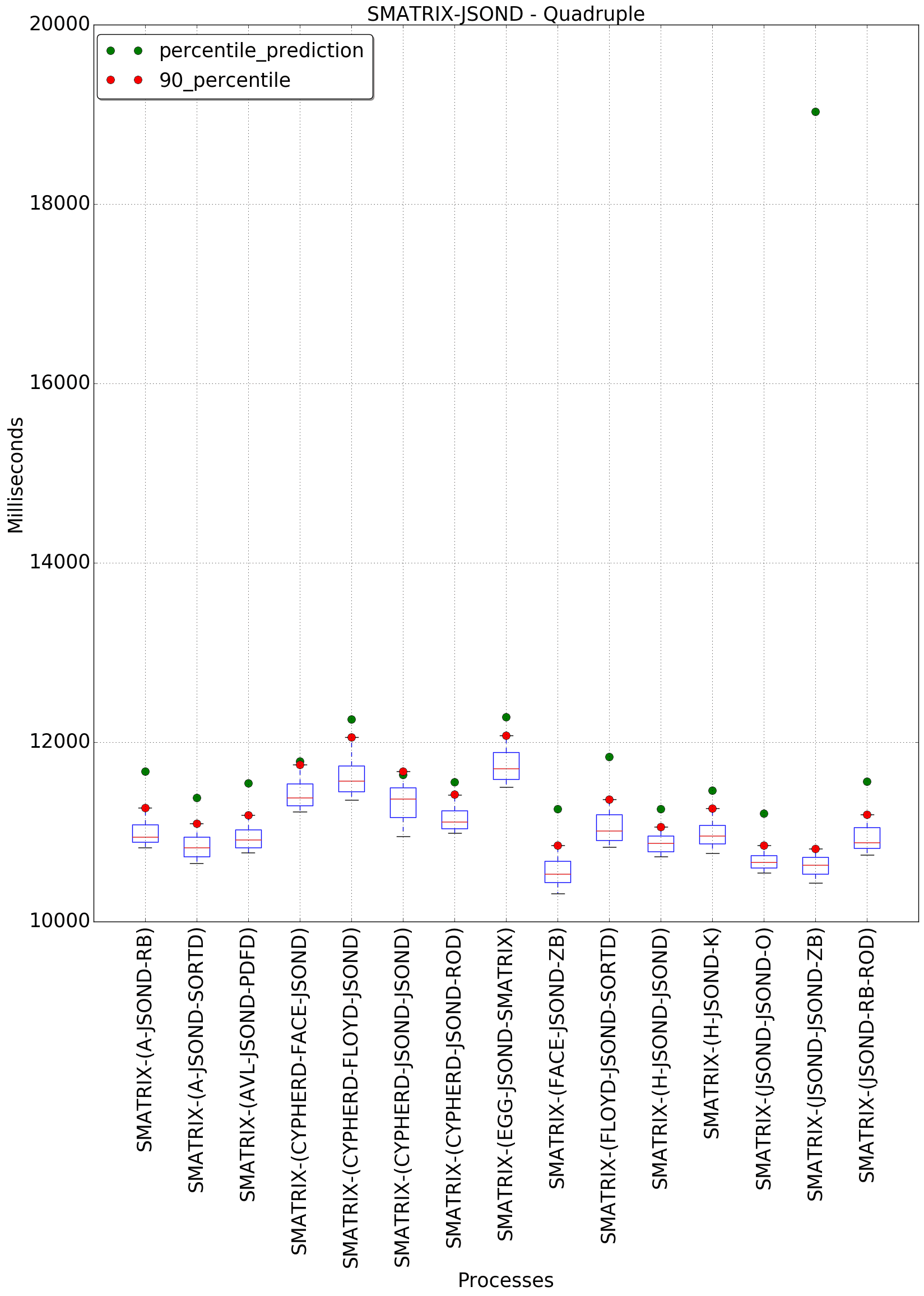 graph figure