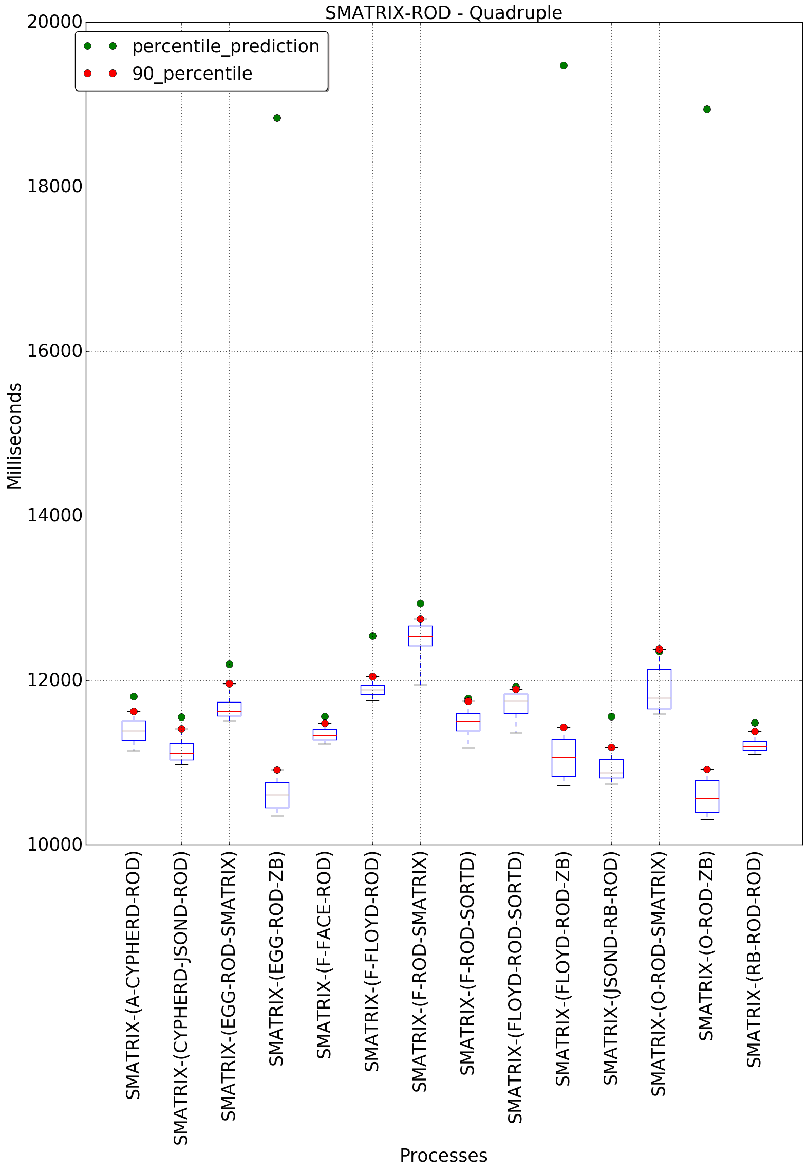 graph figure