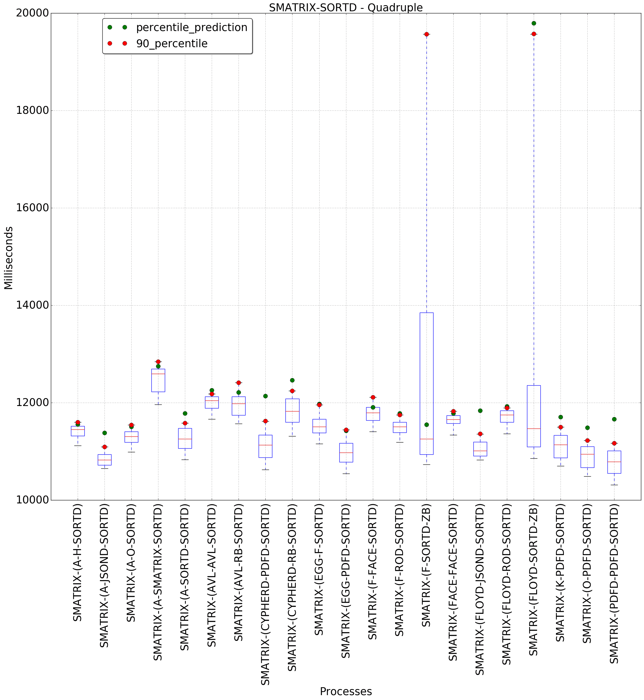 graph figure