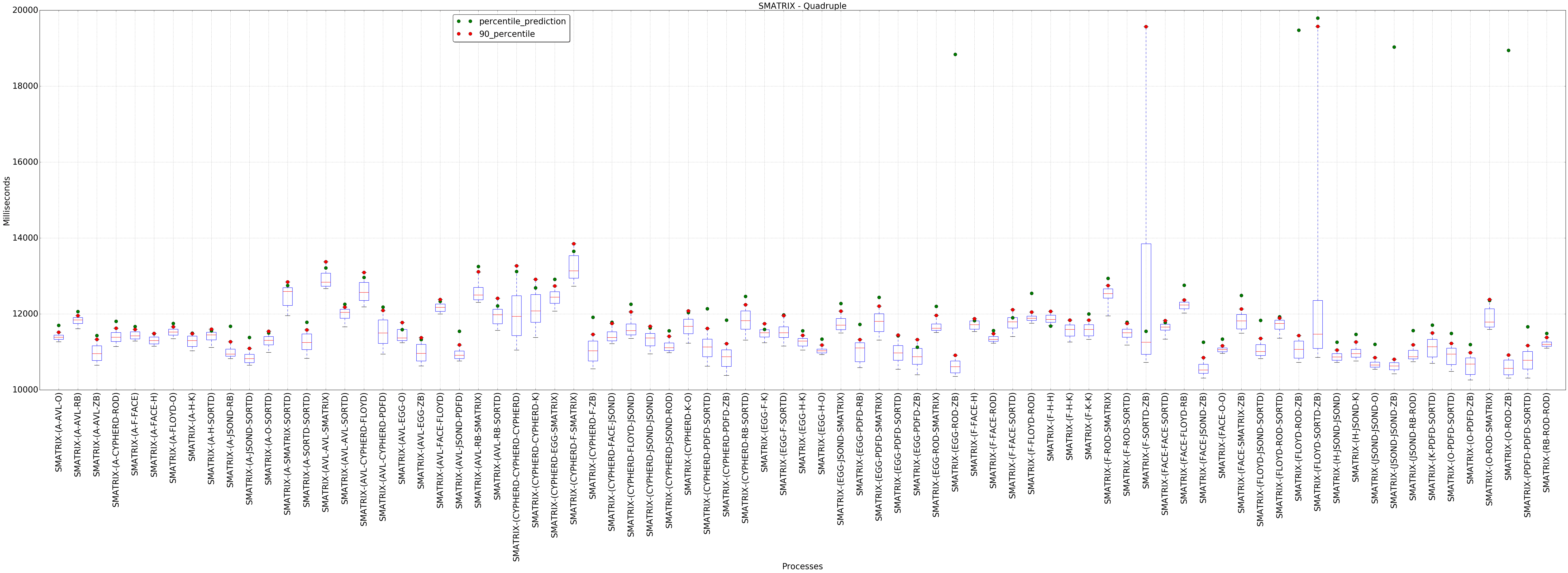 graph figure