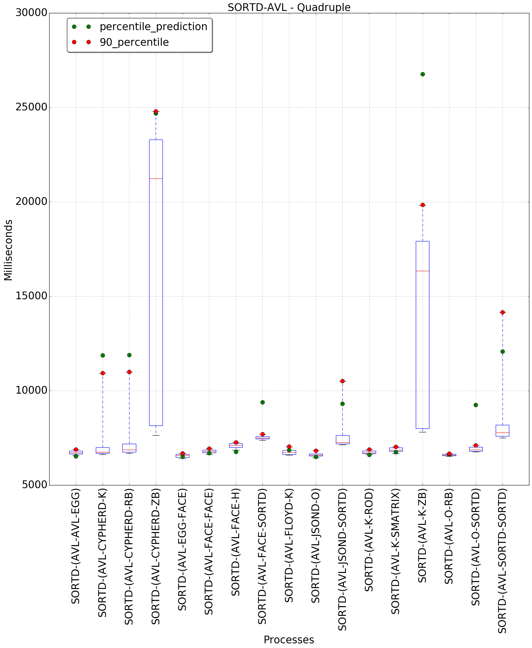 graph figure