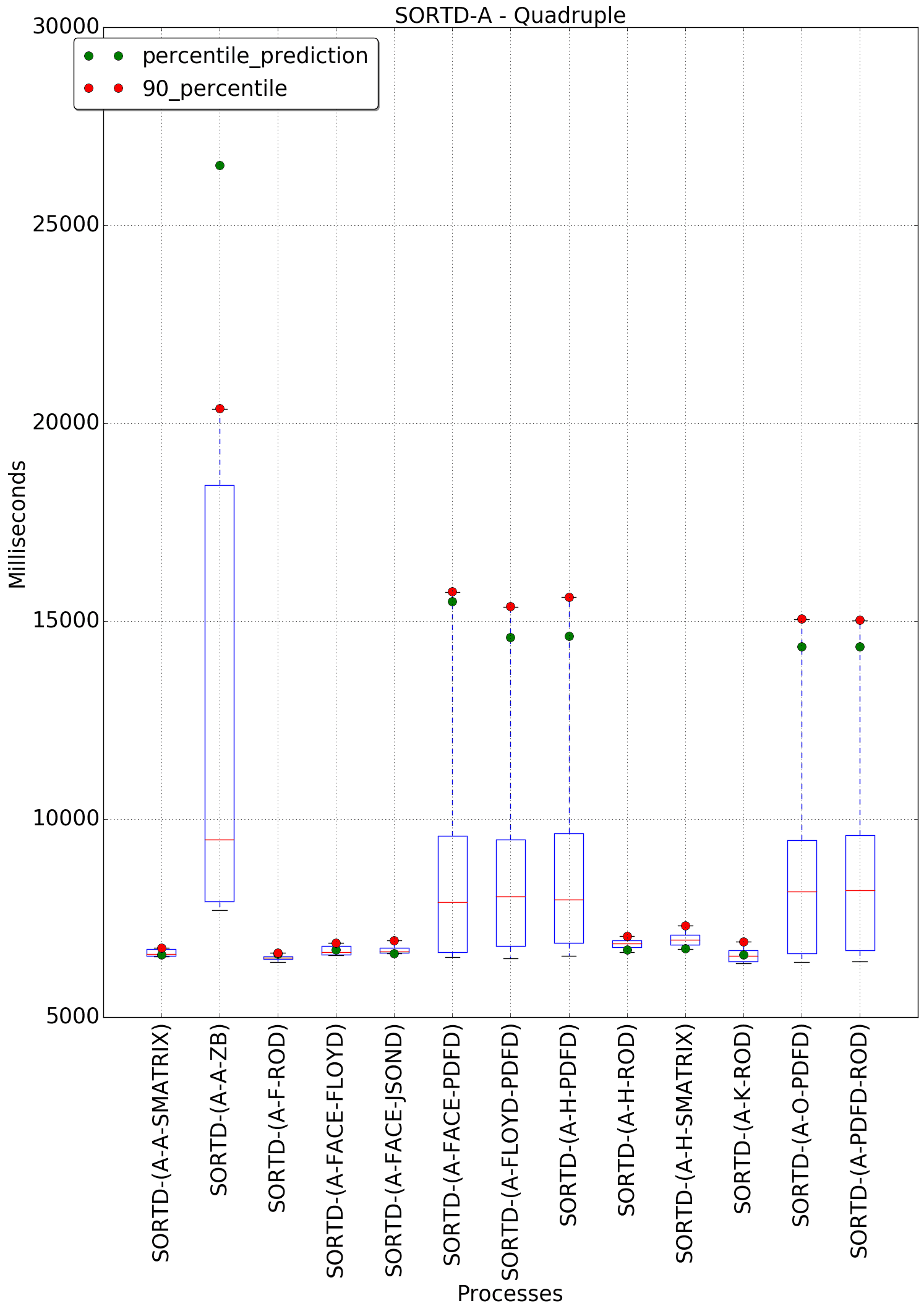 graph figure