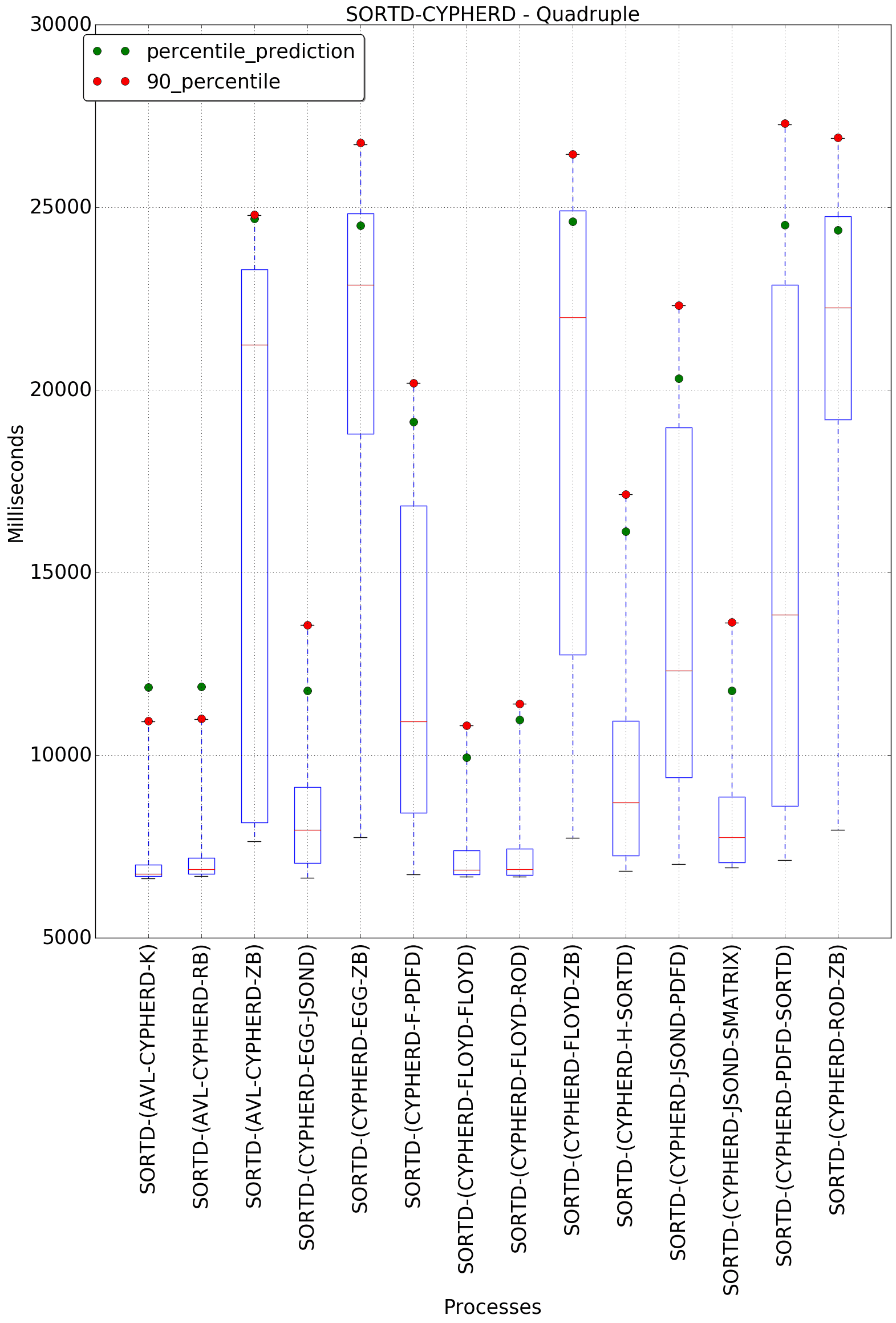 graph figure