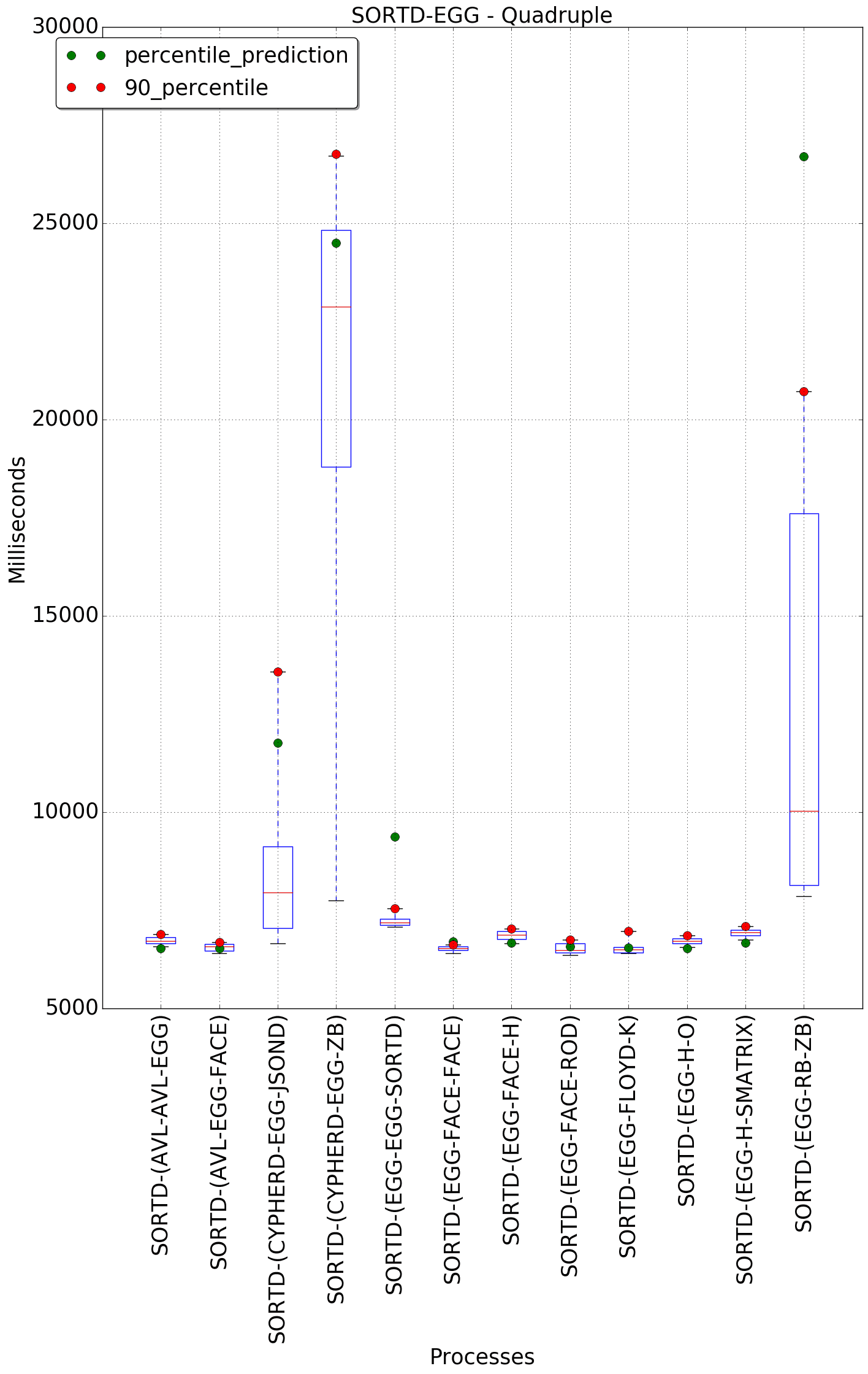 graph figure