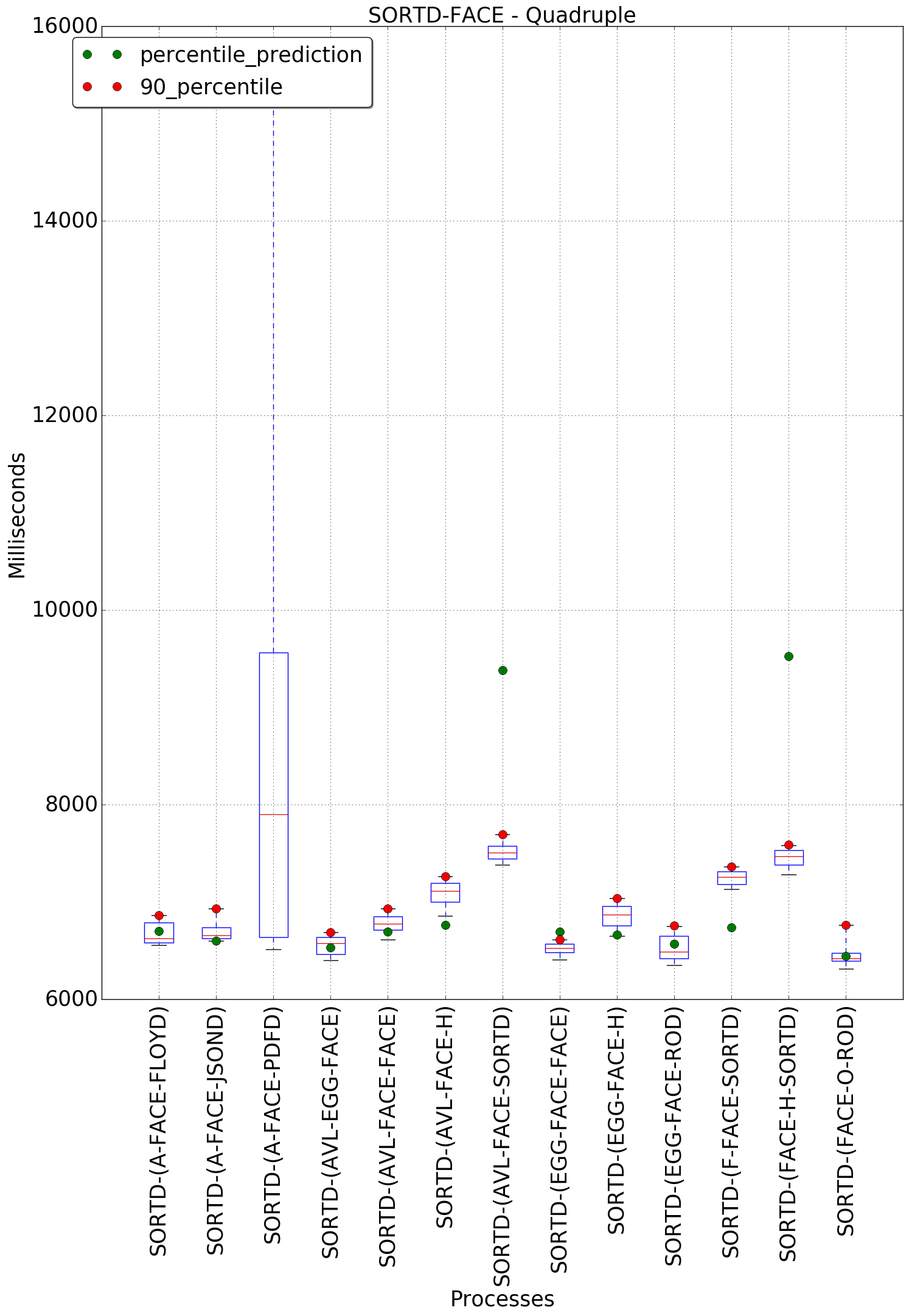 graph figure