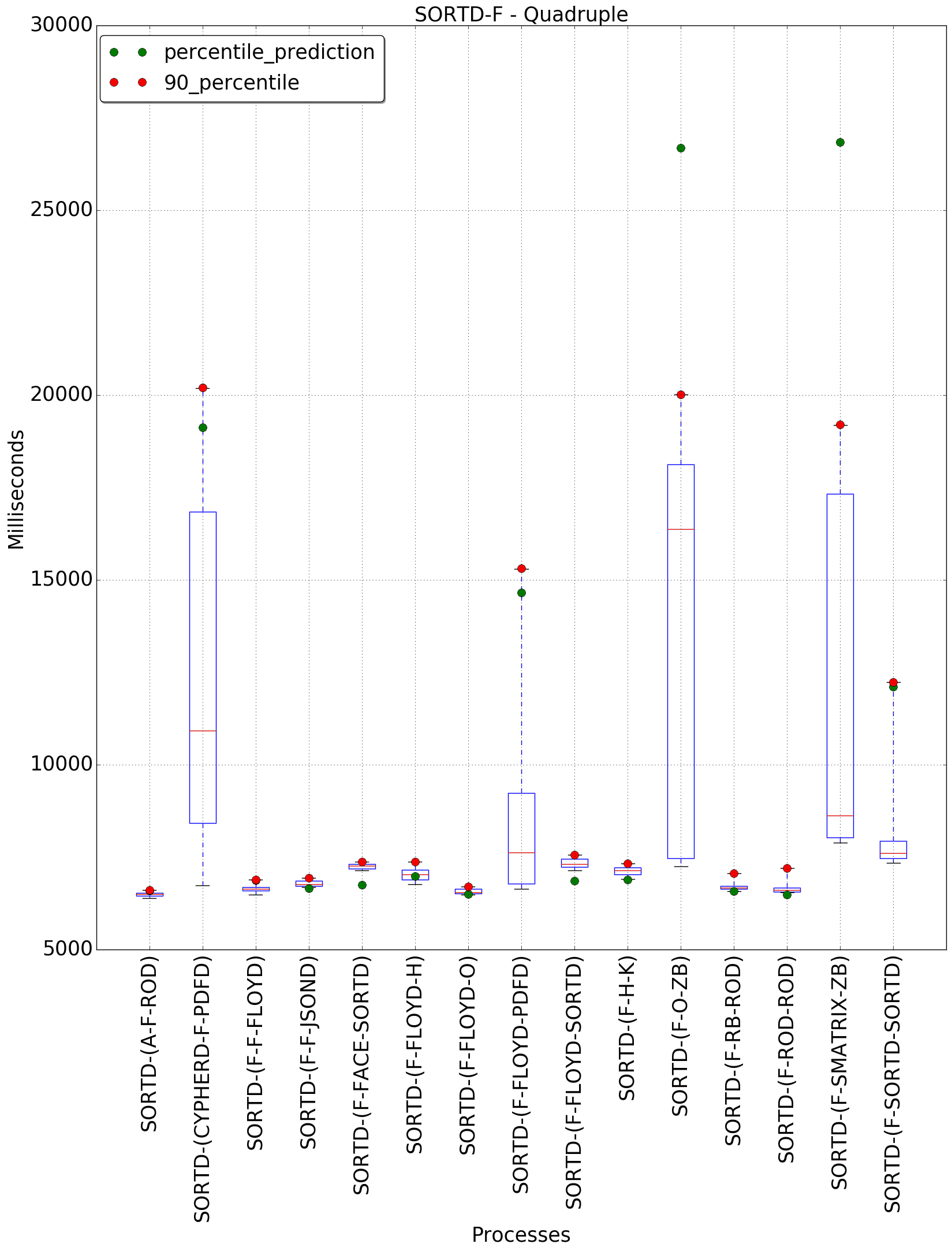 graph figure