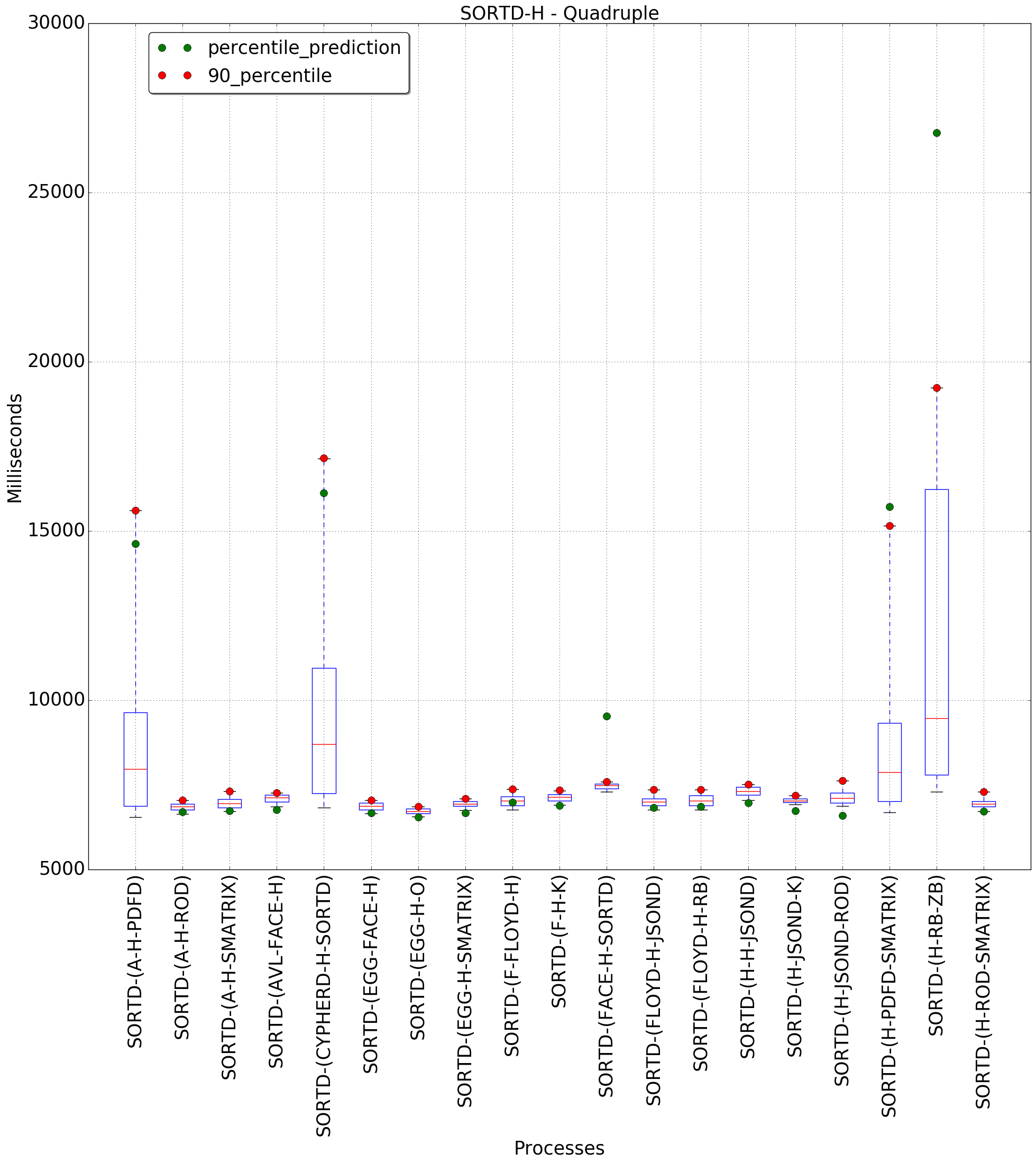 graph figure