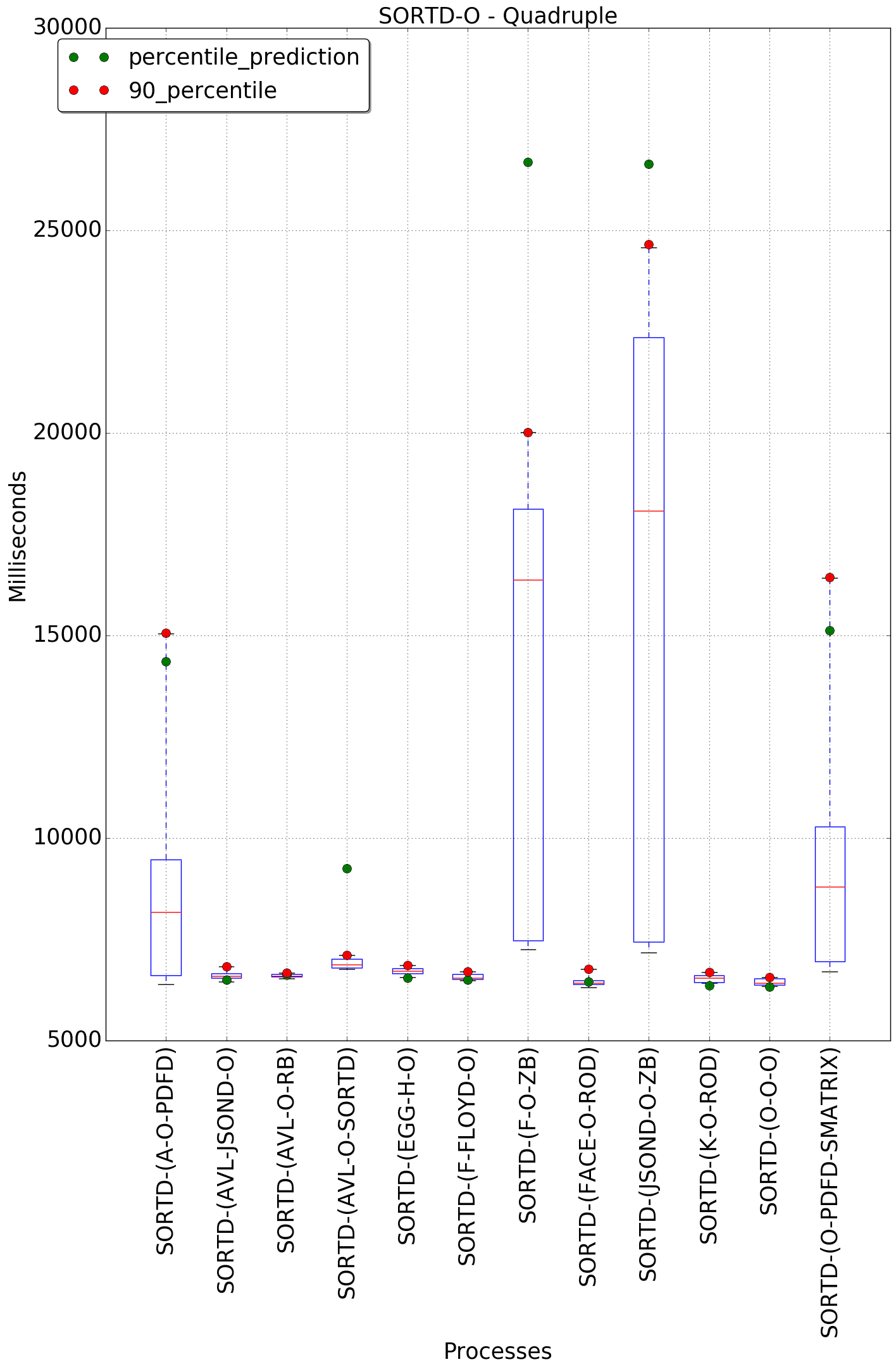 graph figure