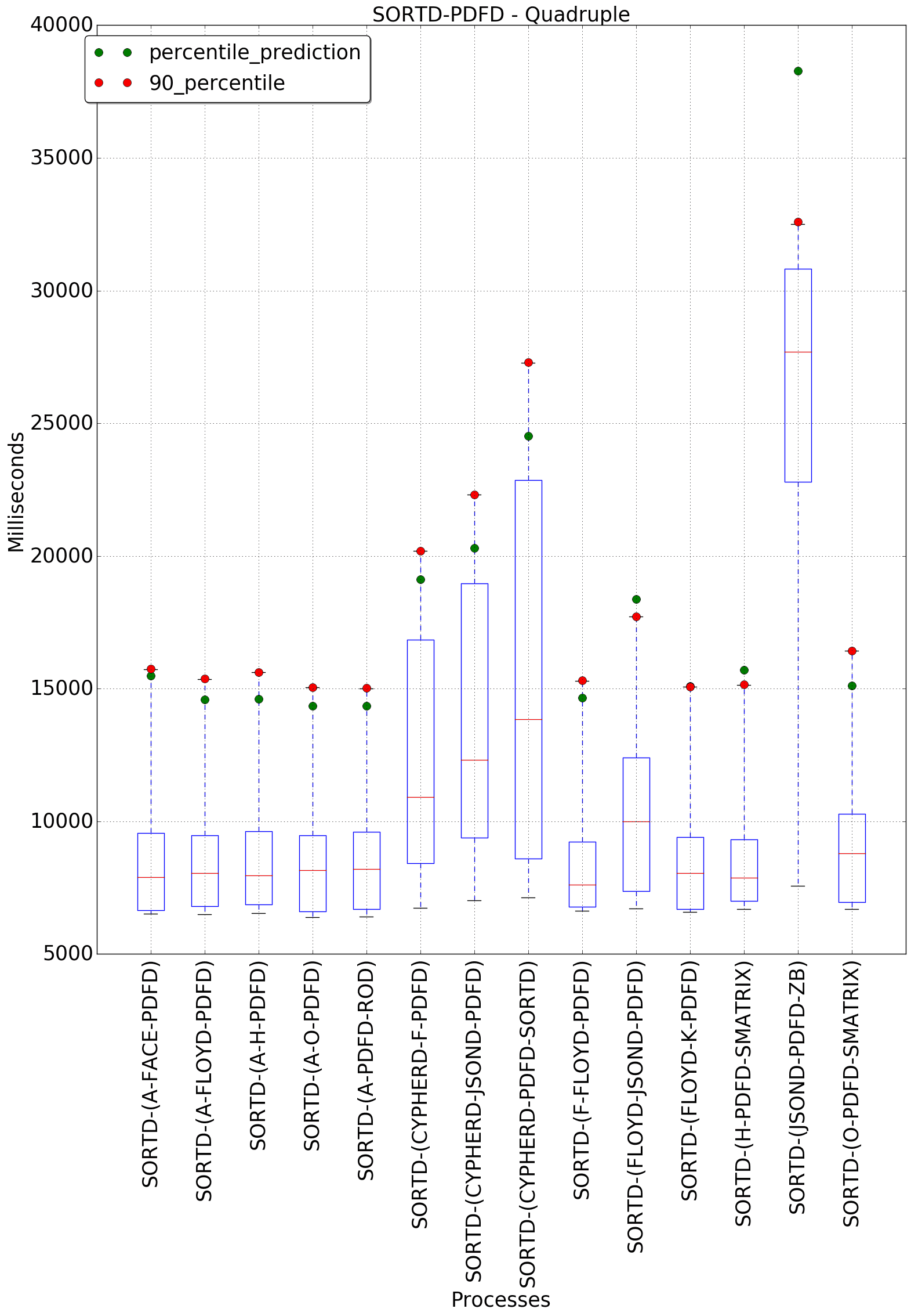 graph figure