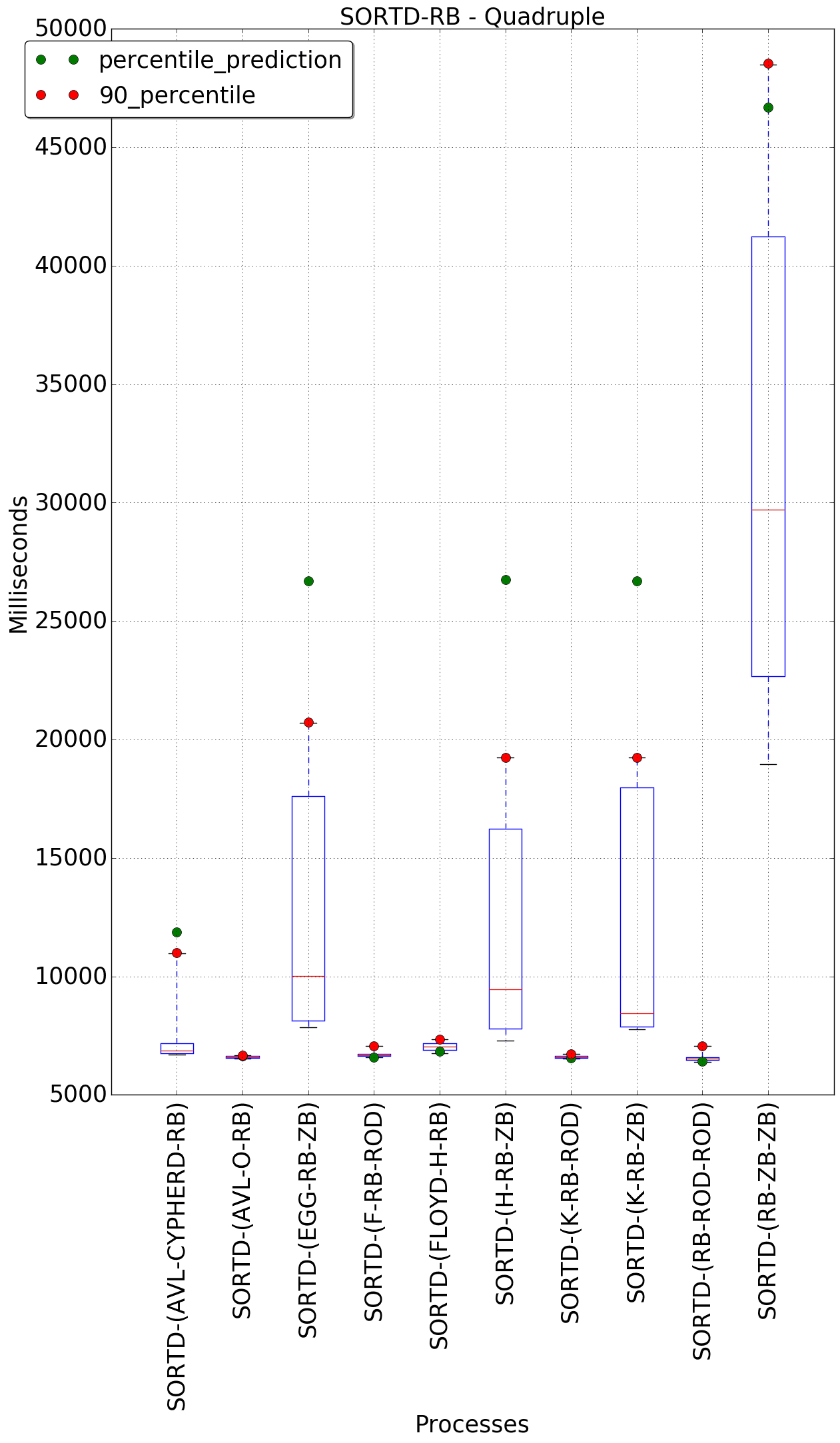 graph figure