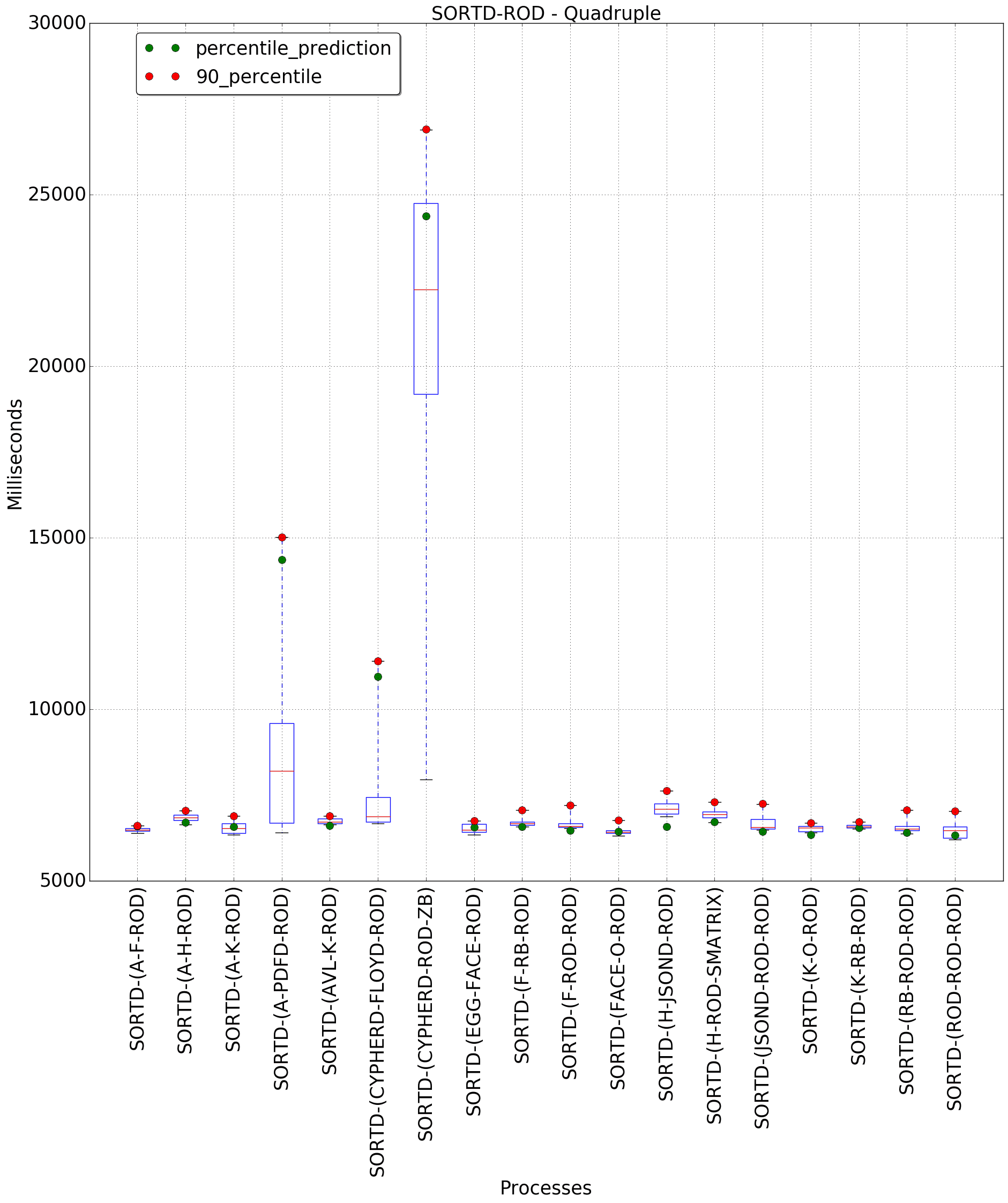 graph figure