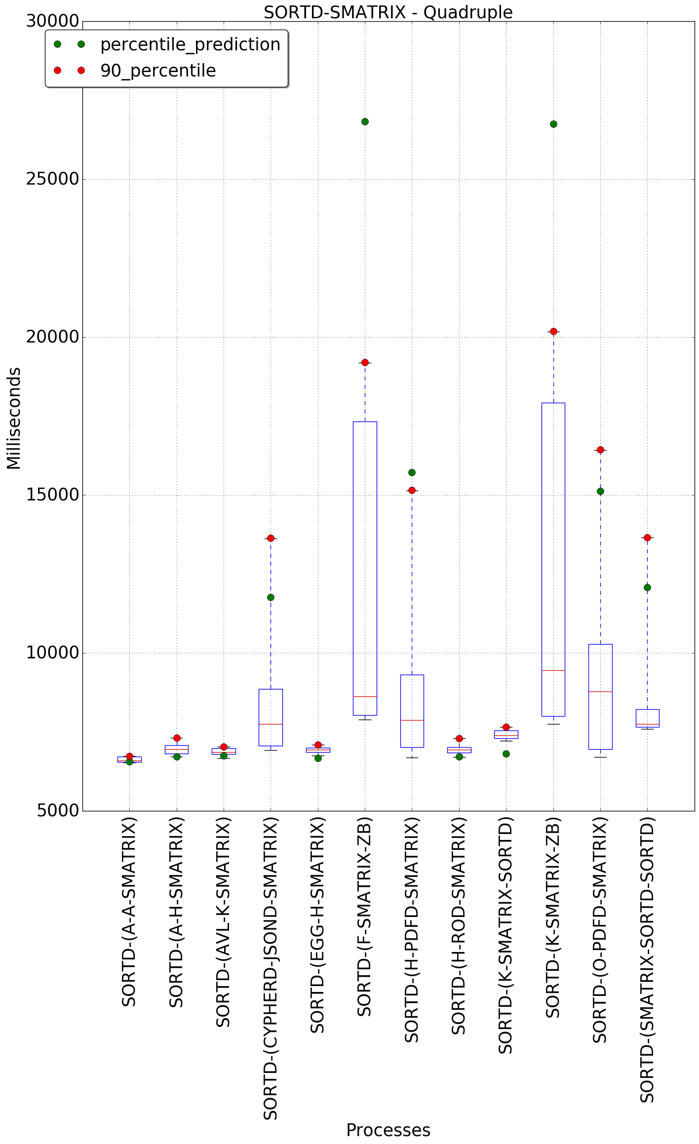 graph figure